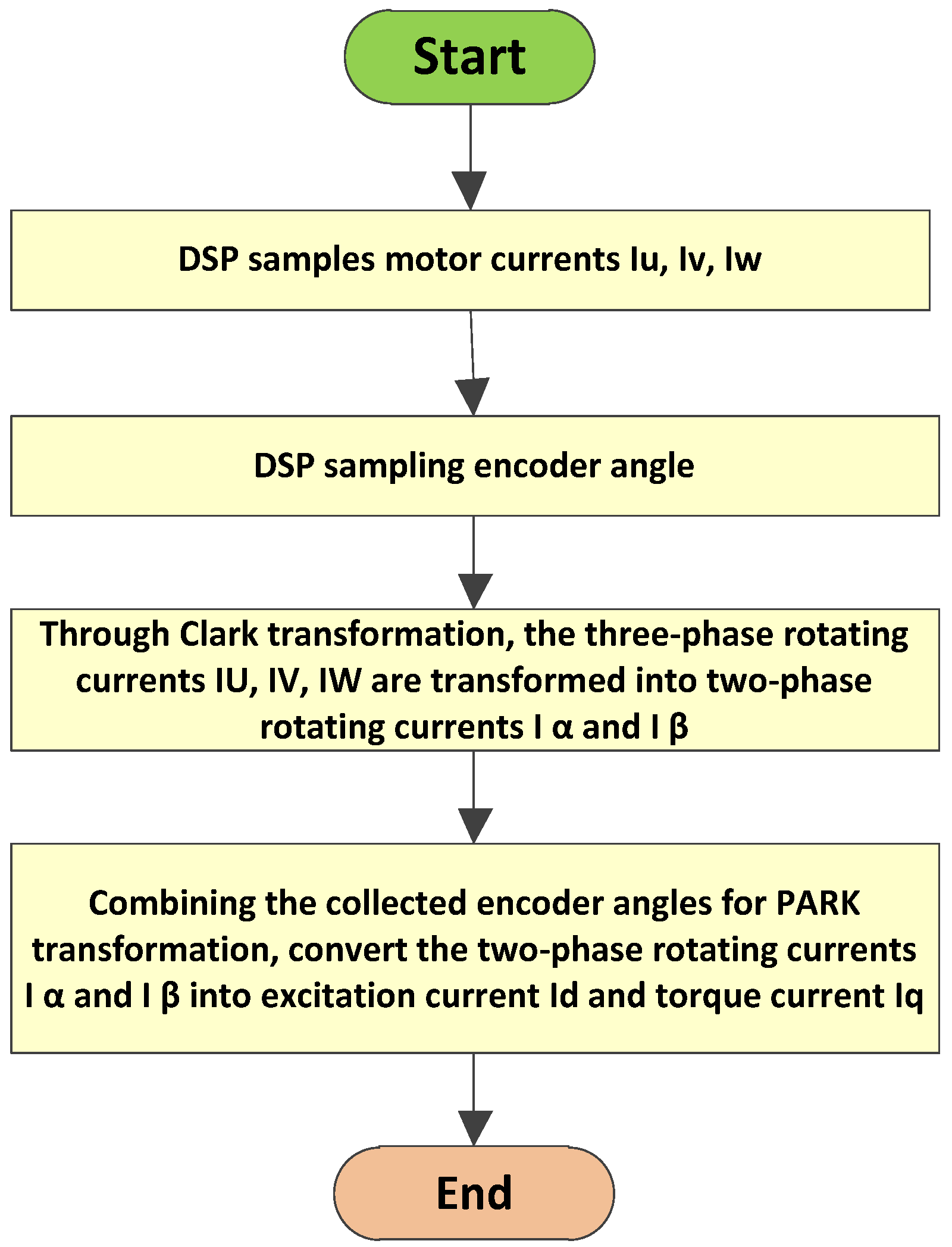 Sensors 25 01131 g004