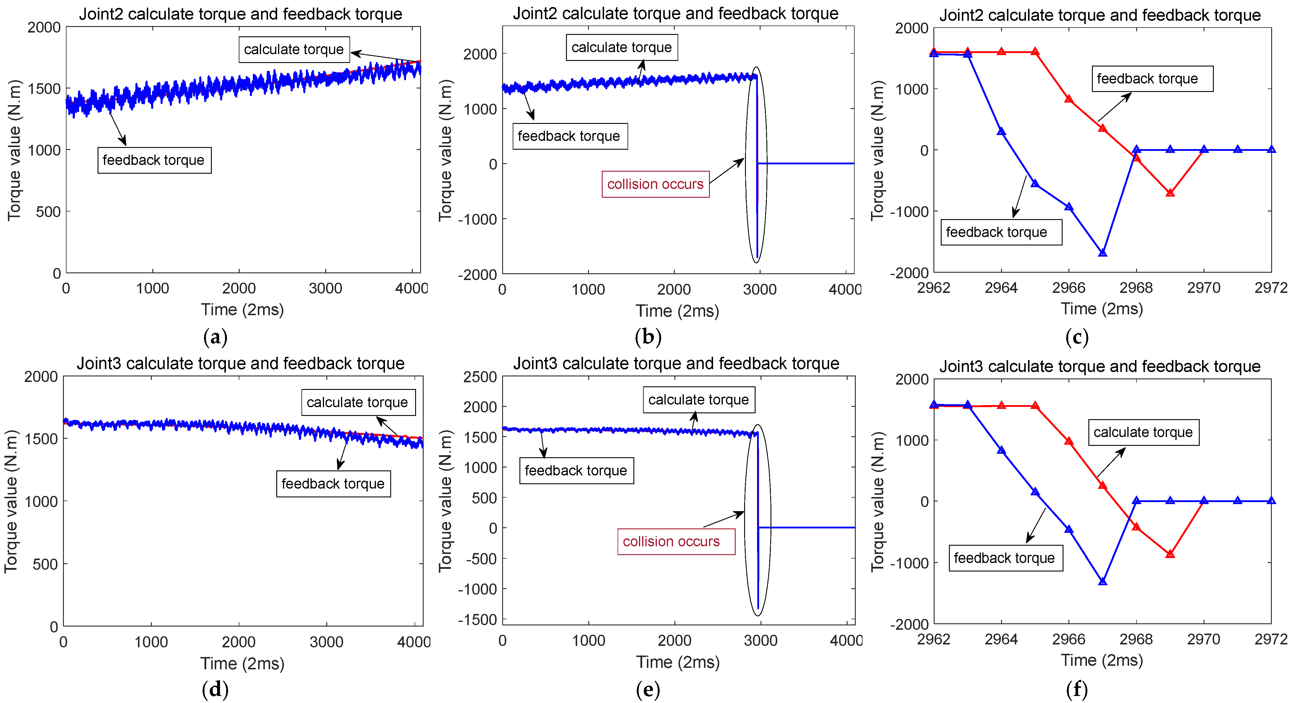 Sensors 25 01131 g012a