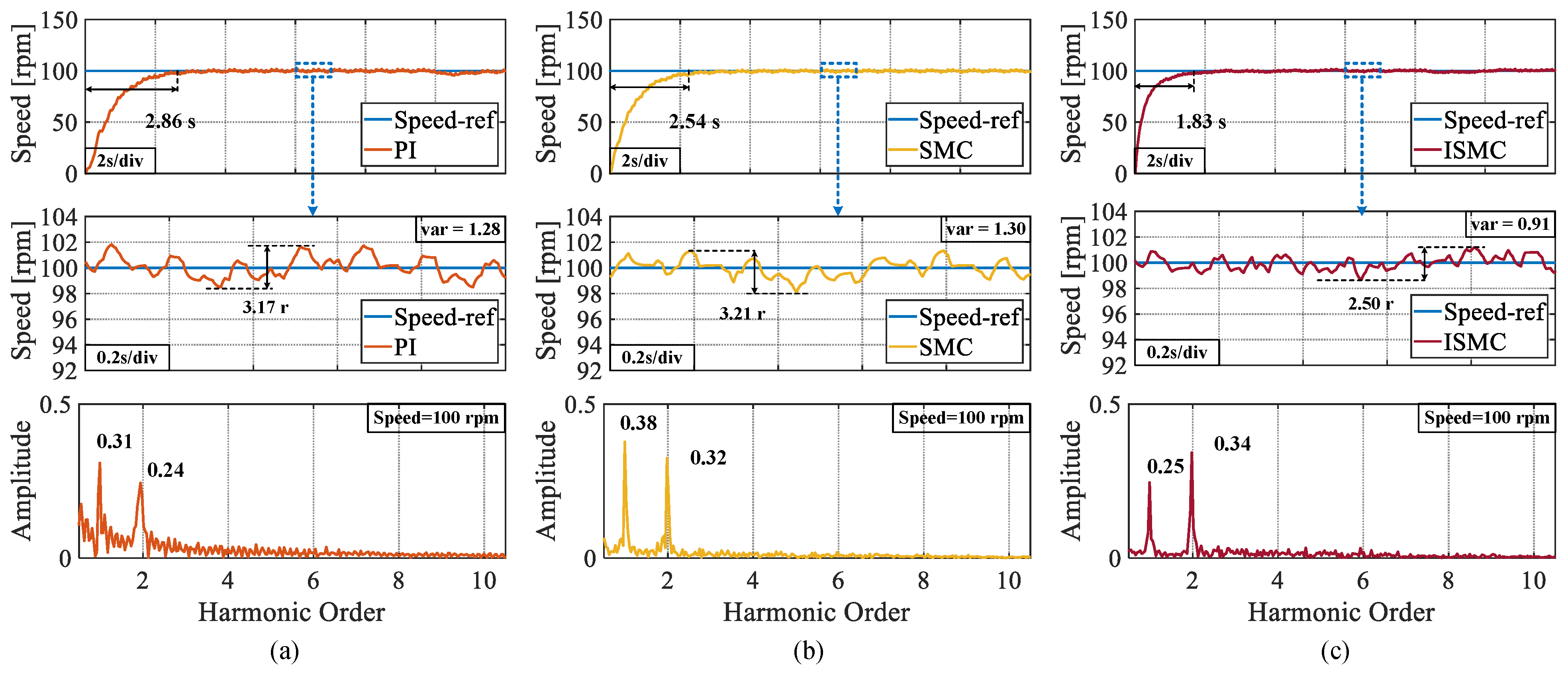 Sensors 25 01133 g007