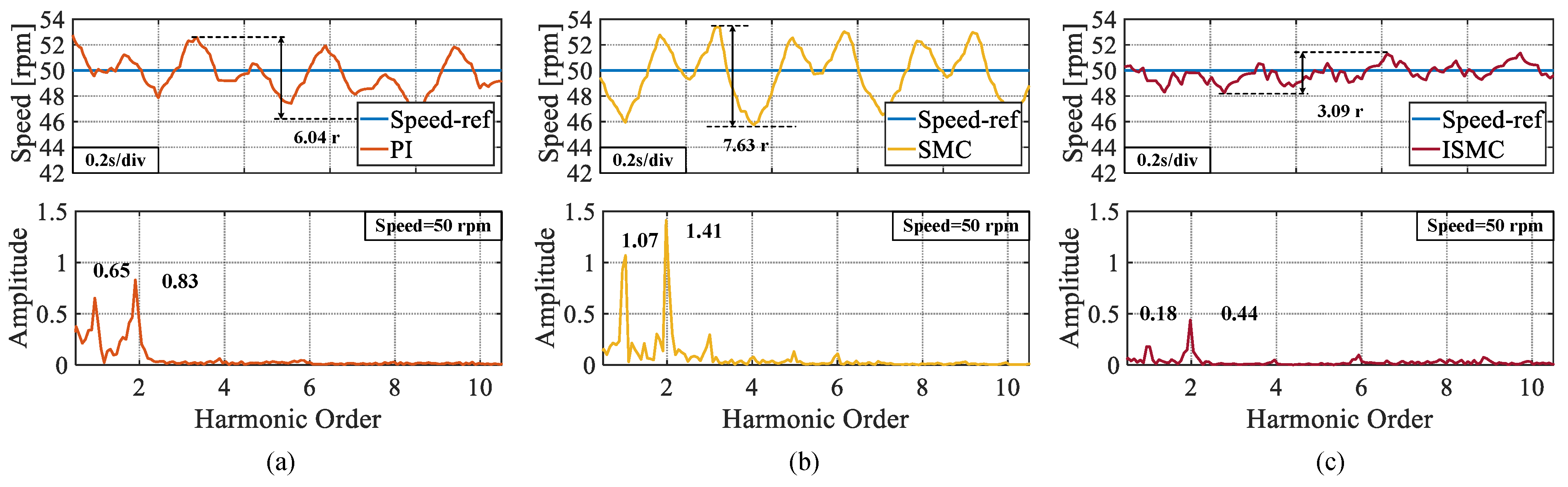 Sensors 25 01133 g008