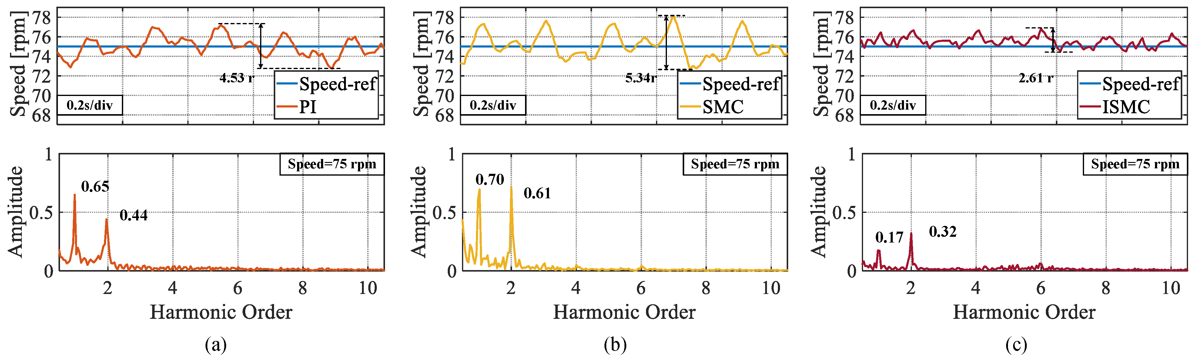 Sensors 25 01133 g009