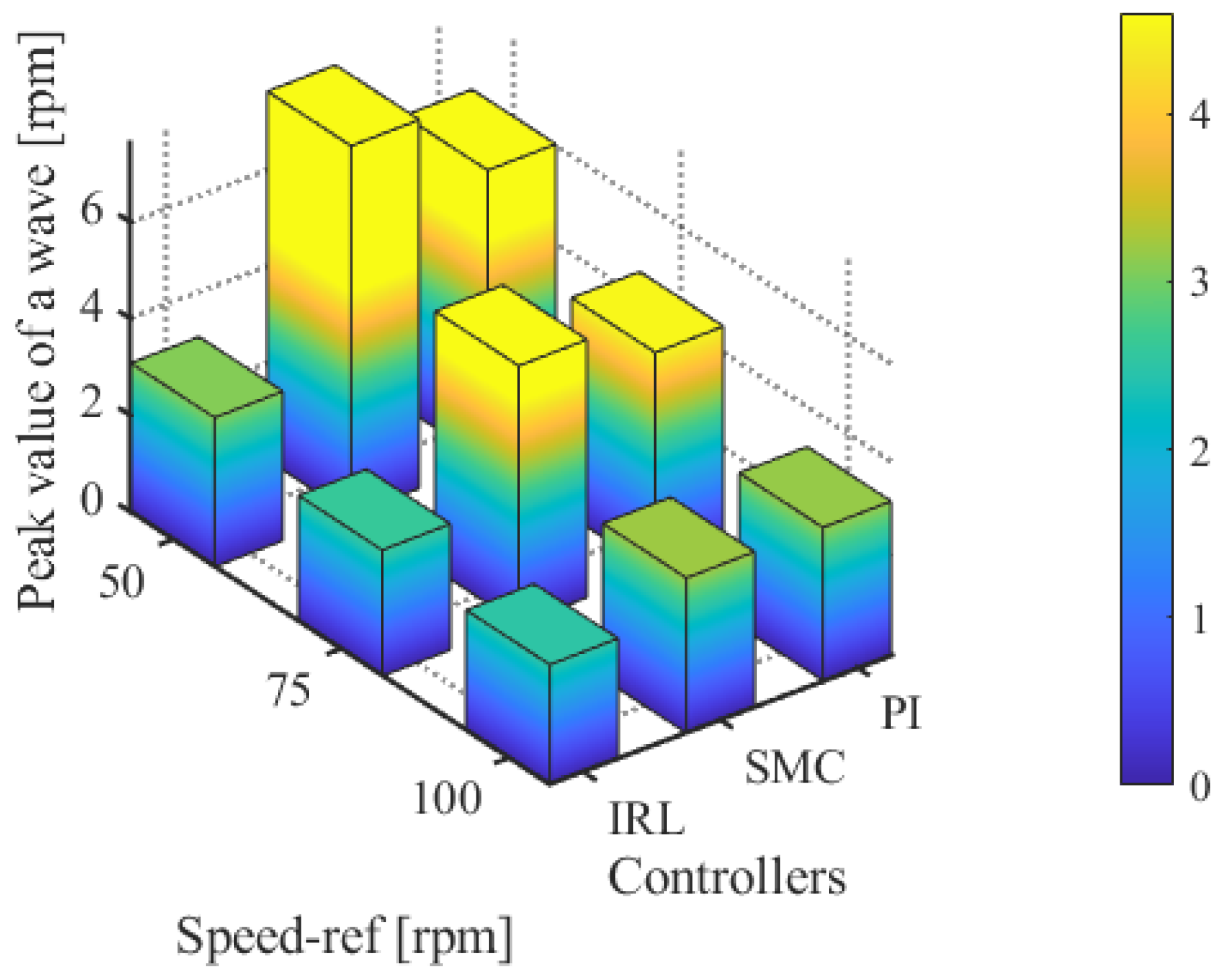 Sensors 25 01133 g010