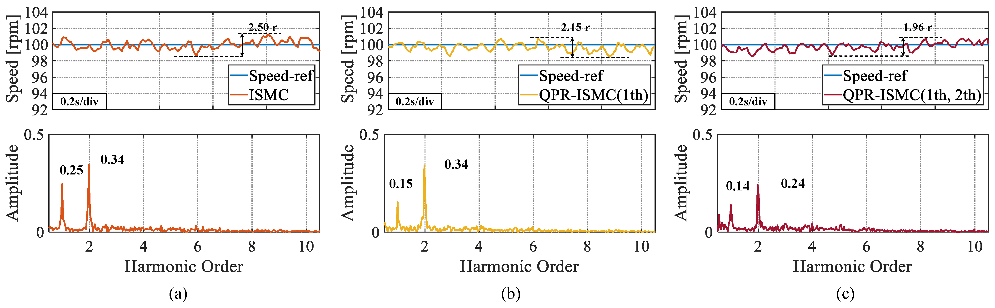Sensors 25 01133 g011