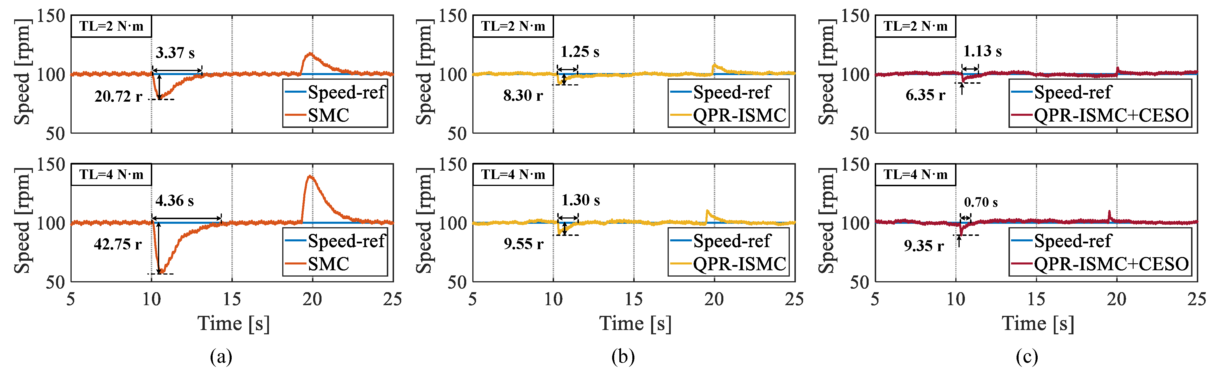Sensors 25 01133 g012