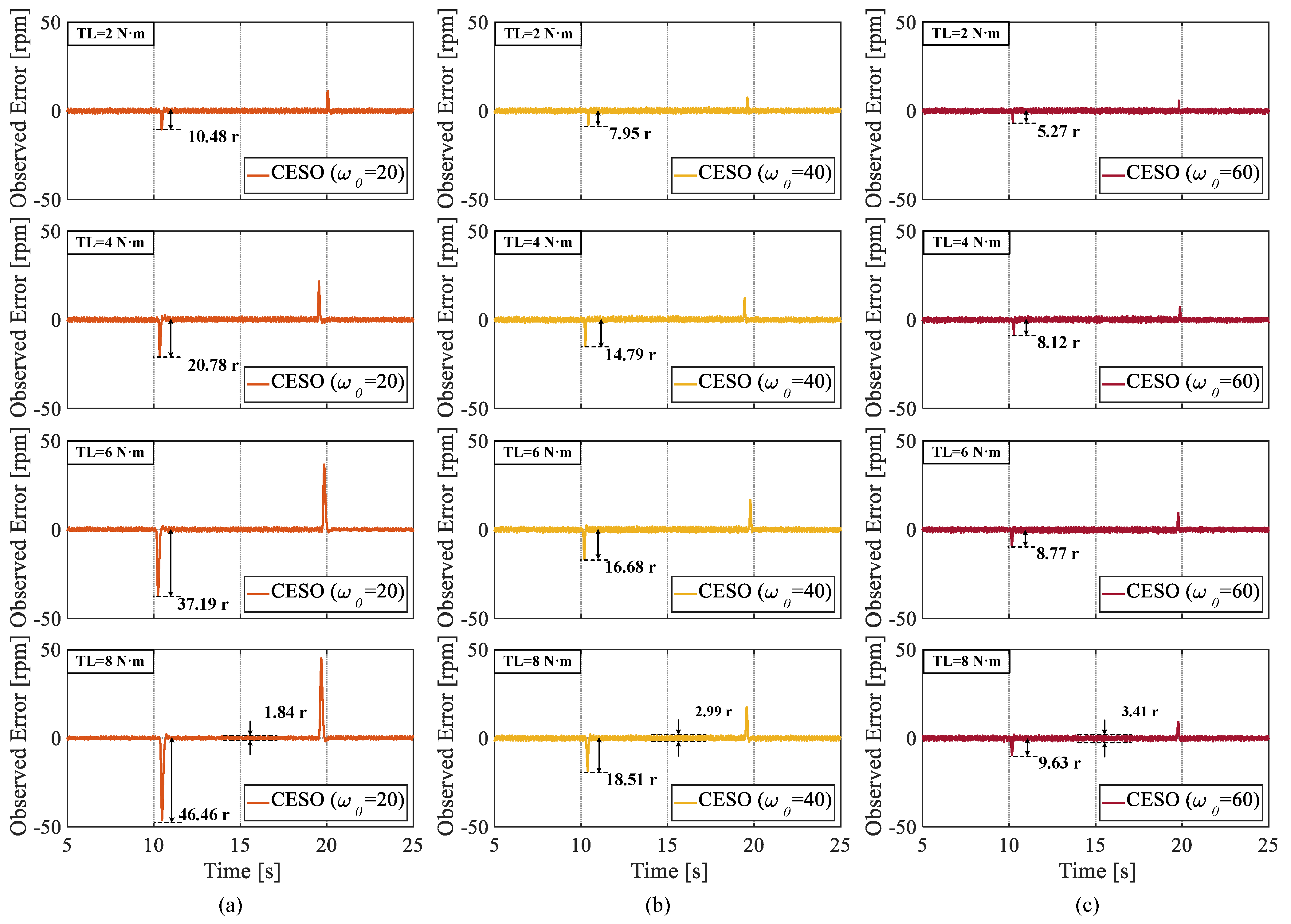 Sensors 25 01133 g014