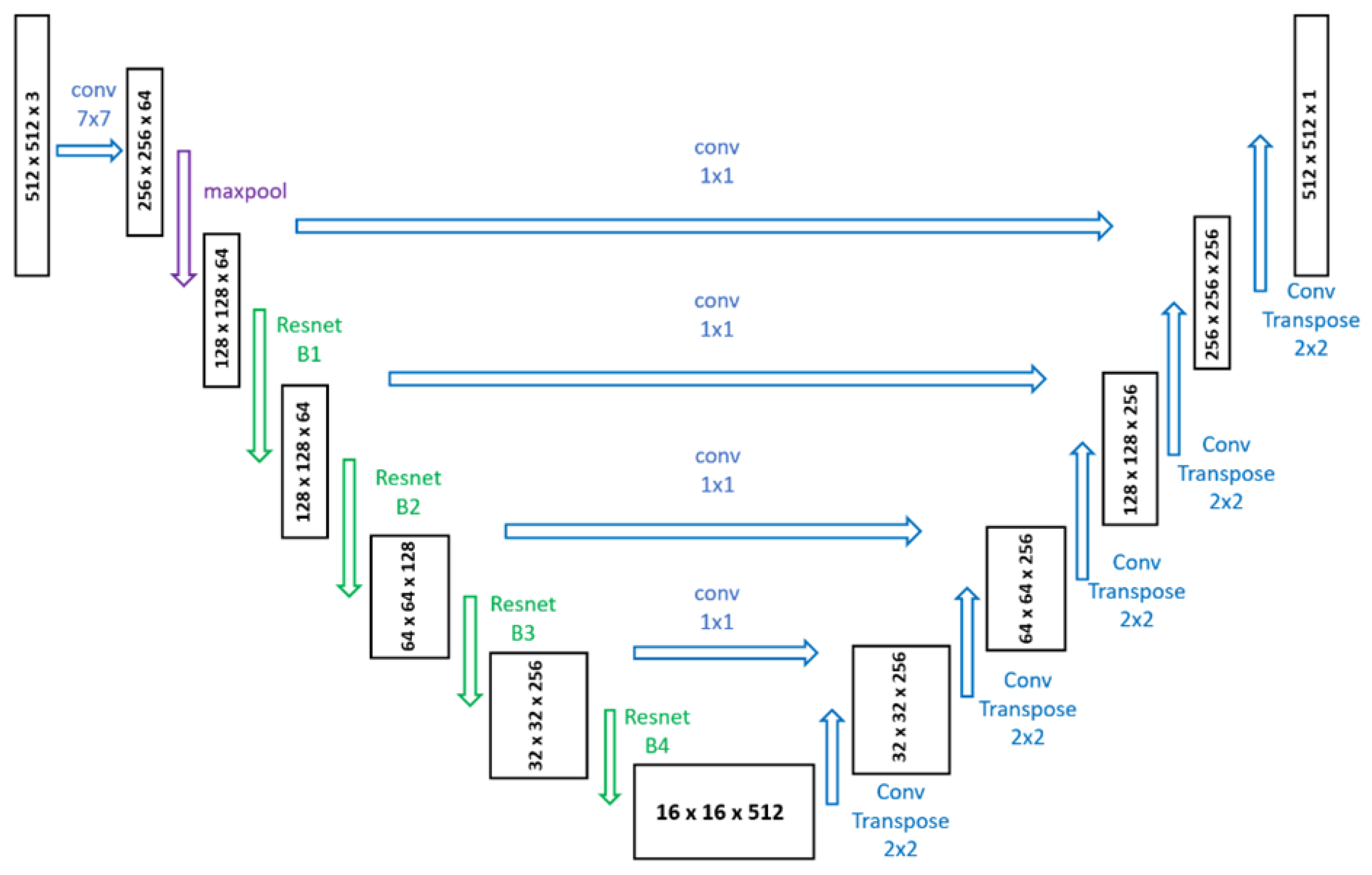 Sensors 25 01137 g004