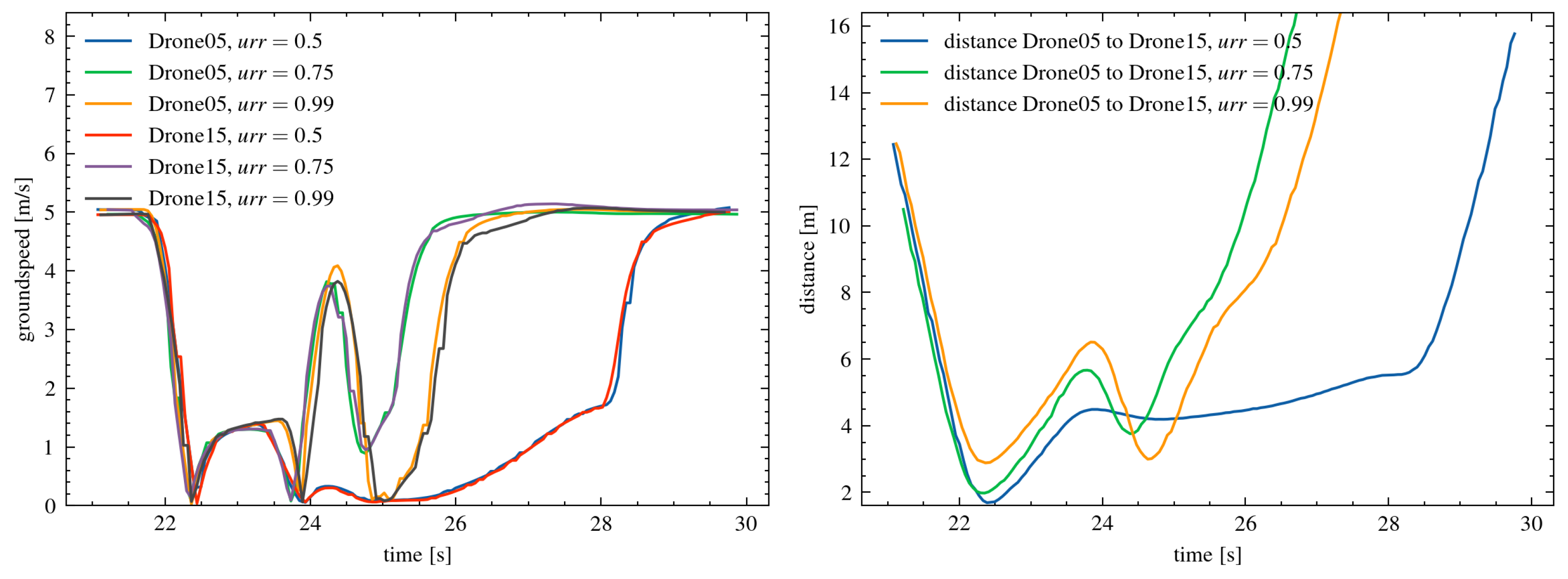 Sensors 25 01141 g005