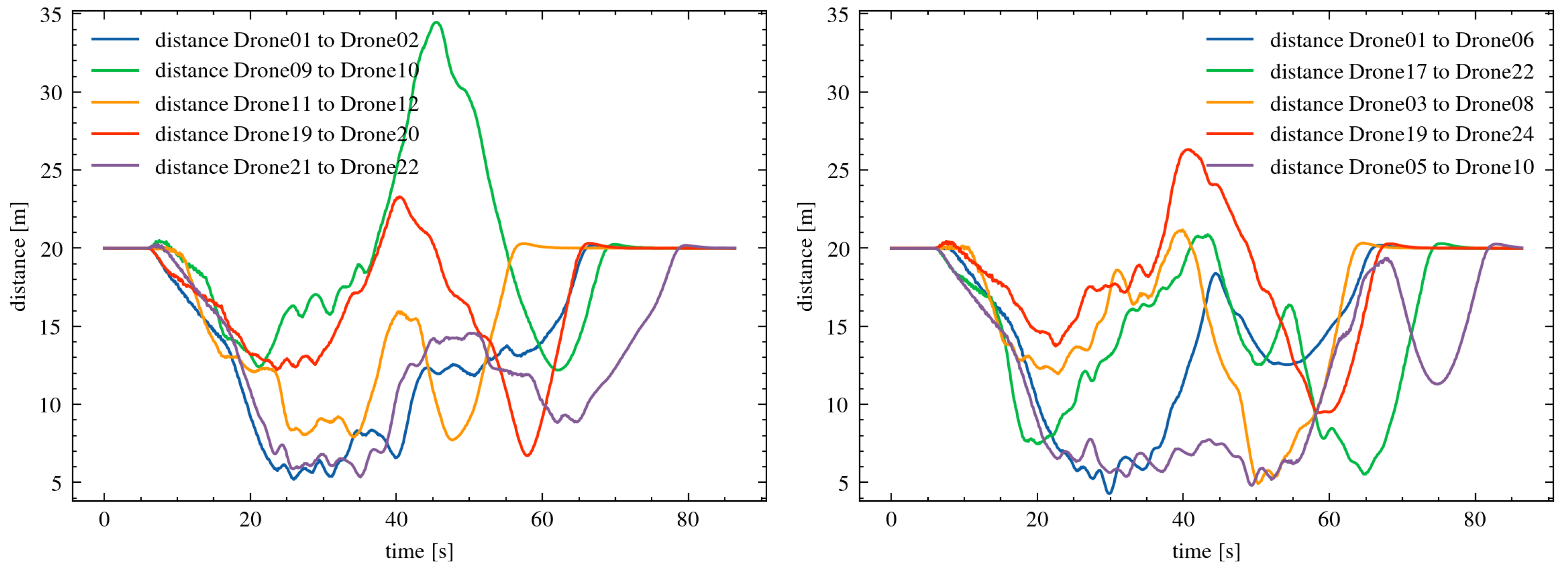 Sensors 25 01141 g008