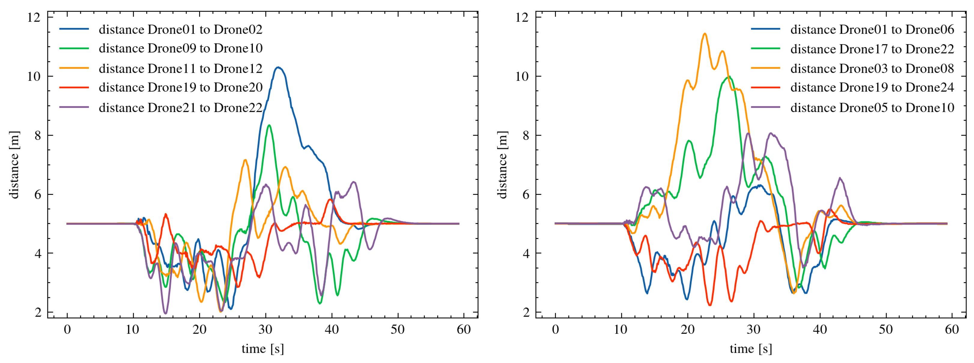 Sensors 25 01141 g009