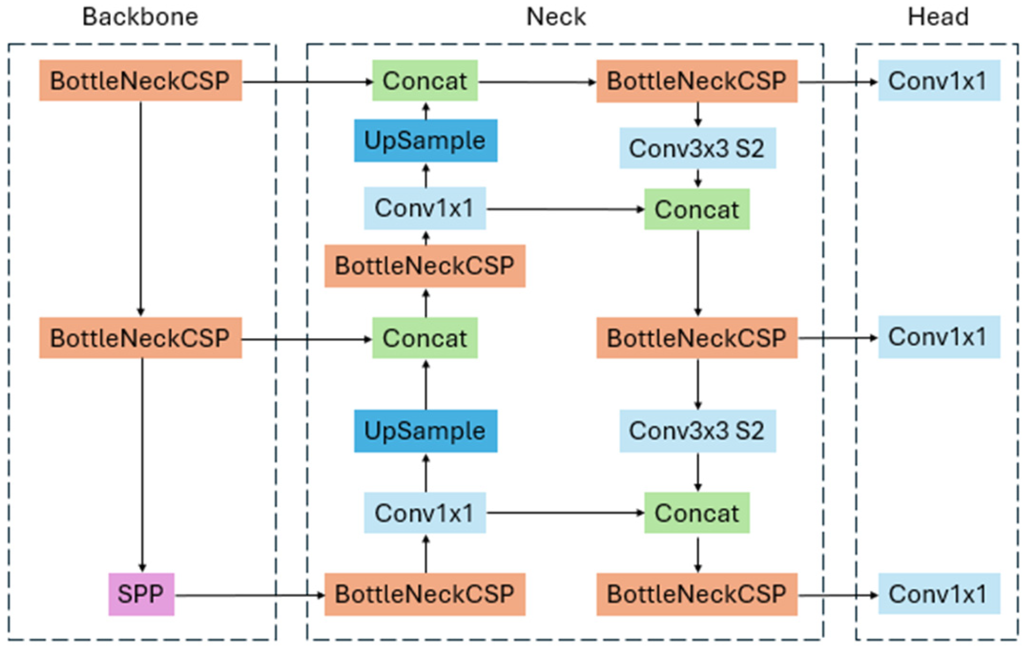 Sensors 25 01145 g006