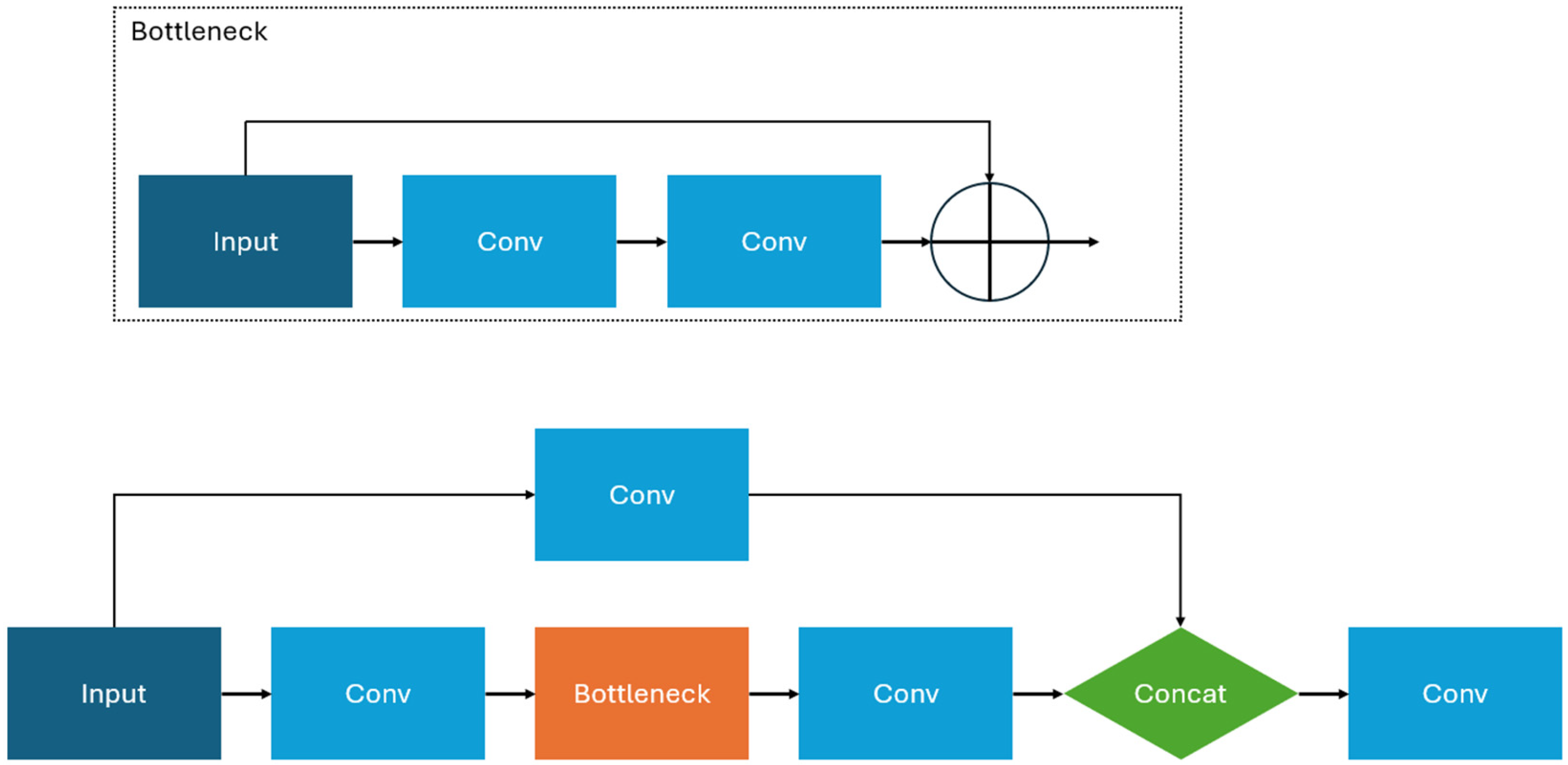 Sensors 25 01145 g007