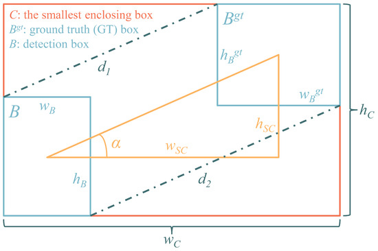 Sensors 25 01146 g007
