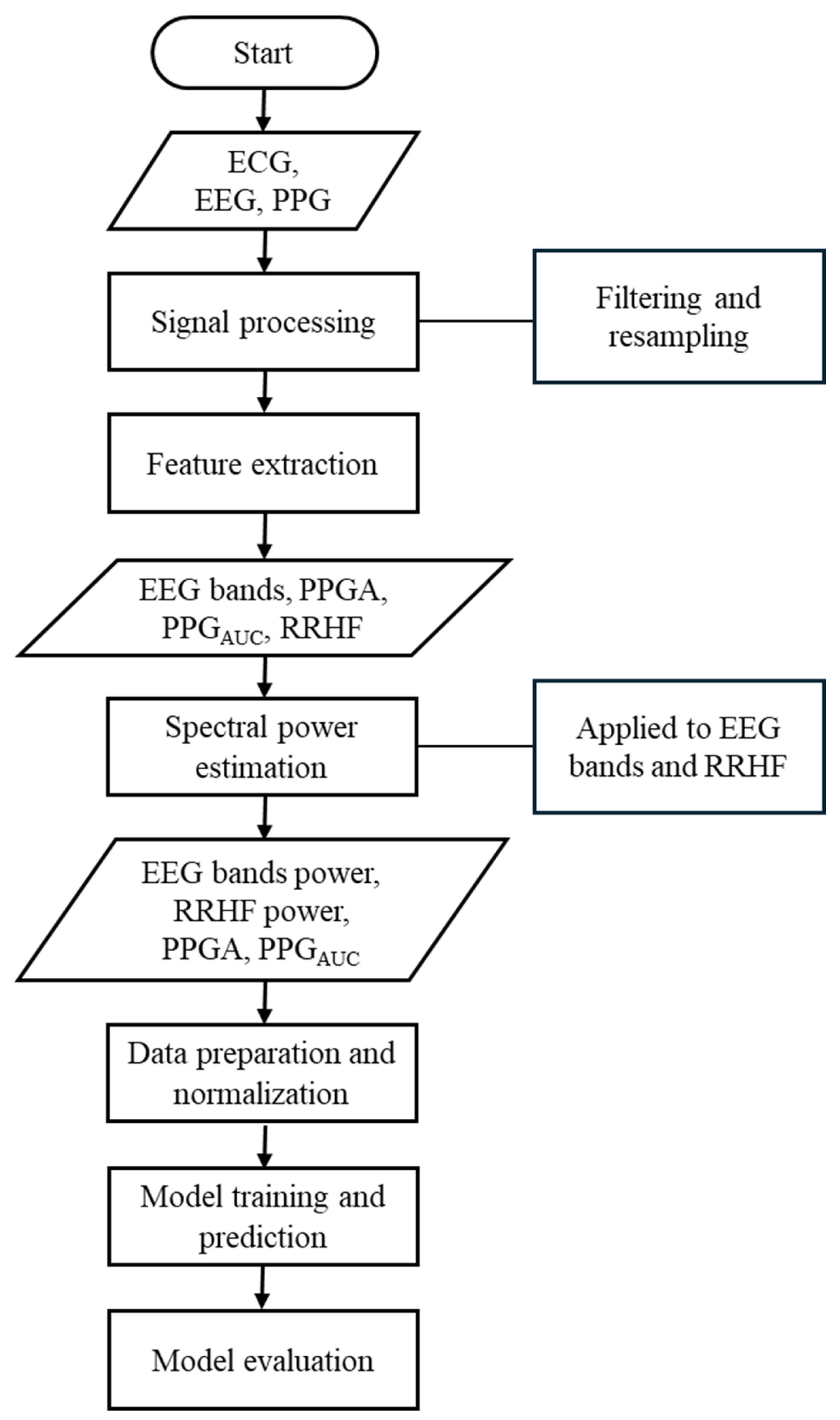 Sensors 25 01150 g001