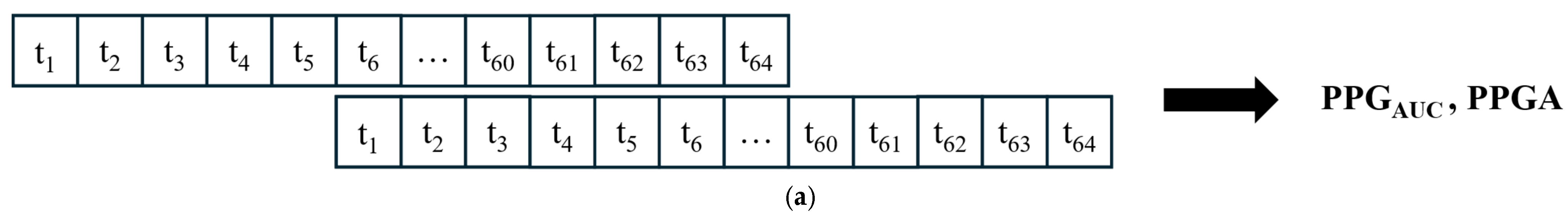 Sensors 25 01150 g005a