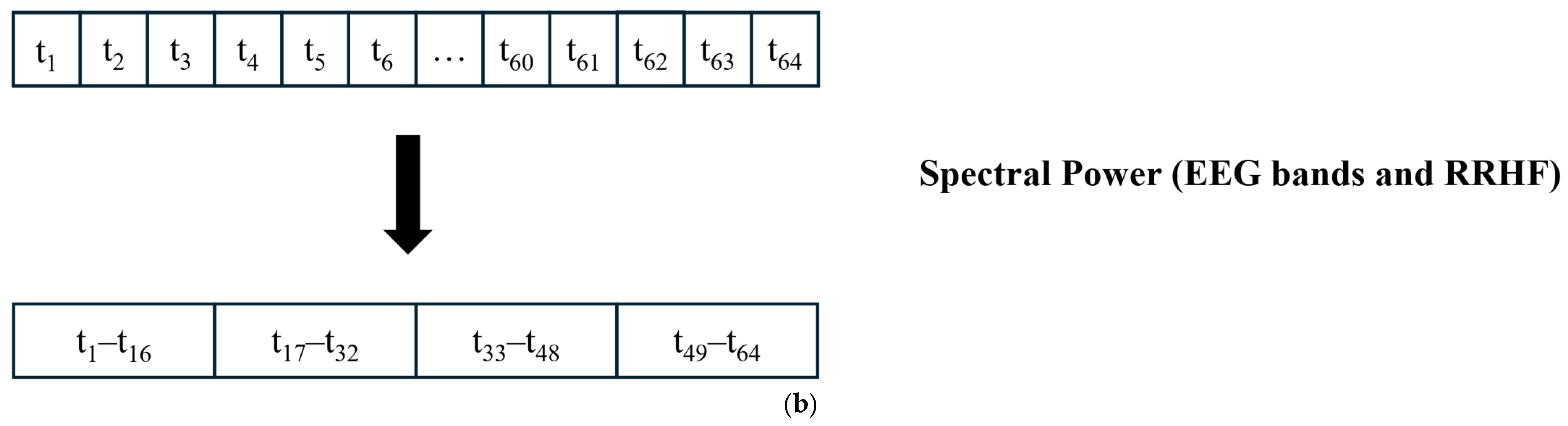 Sensors 25 01150 g005b