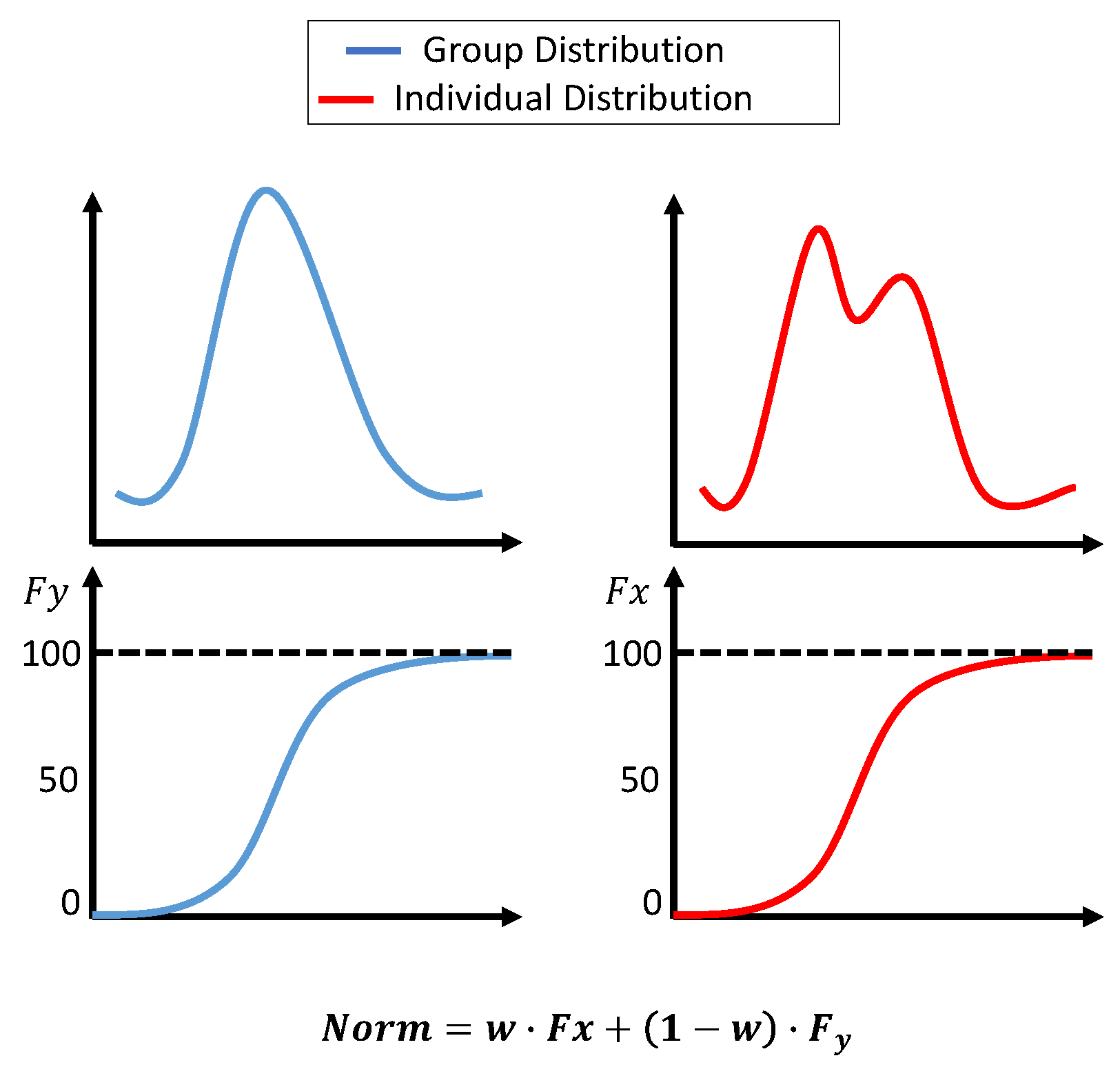 Sensors 25 01150 g006