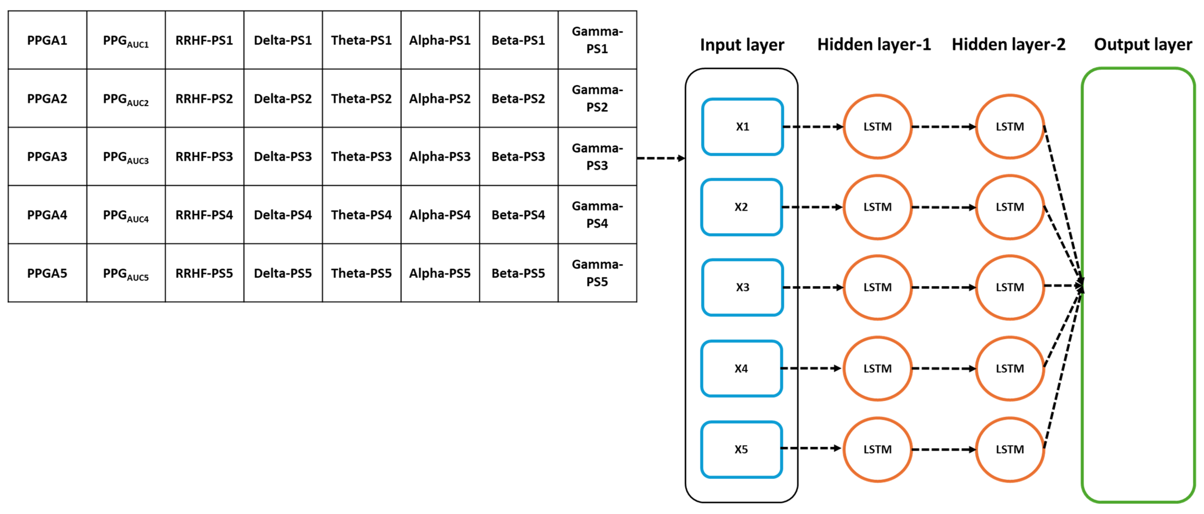 Sensors 25 01150 g007