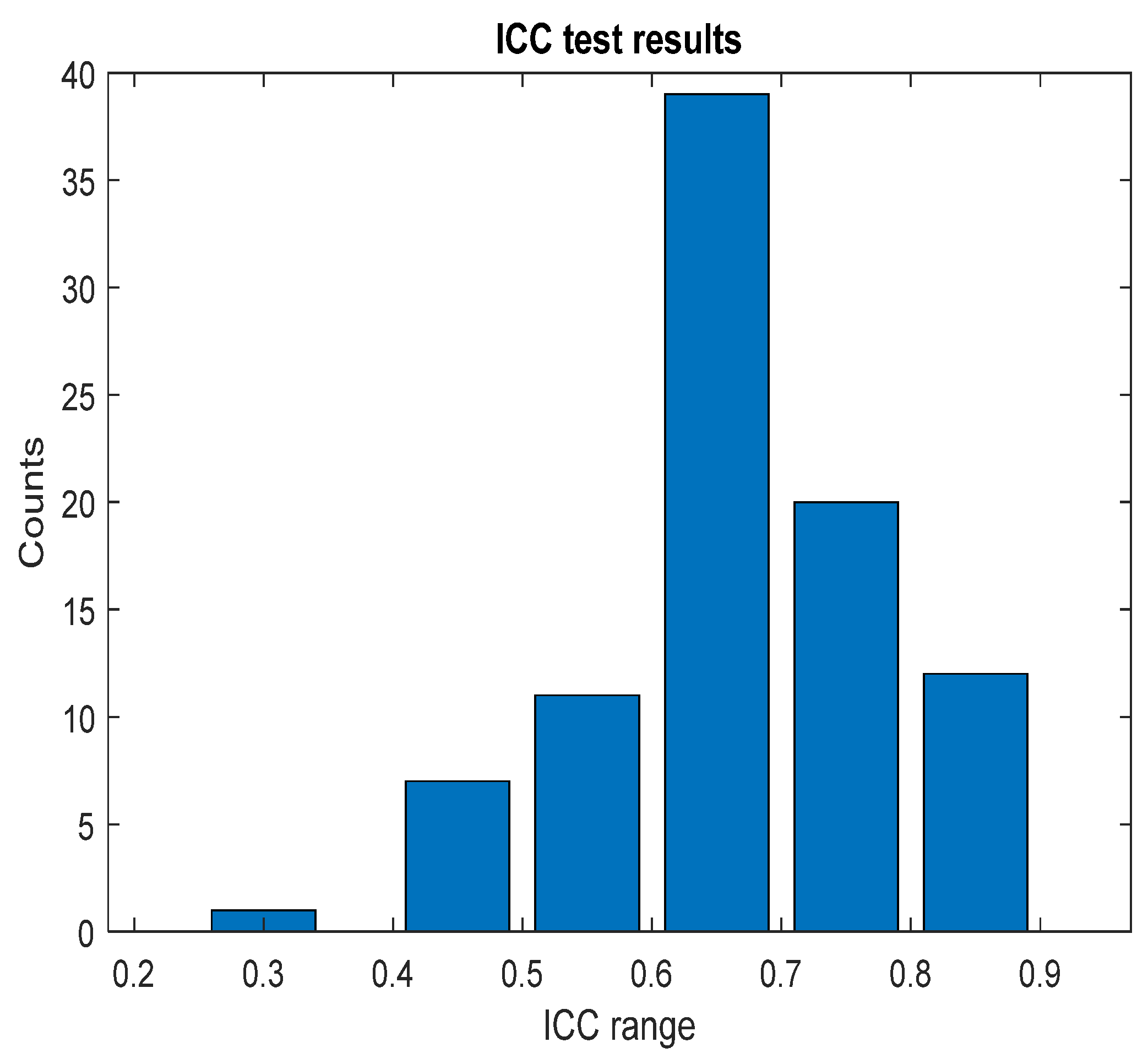 Sensors 25 01150 g009