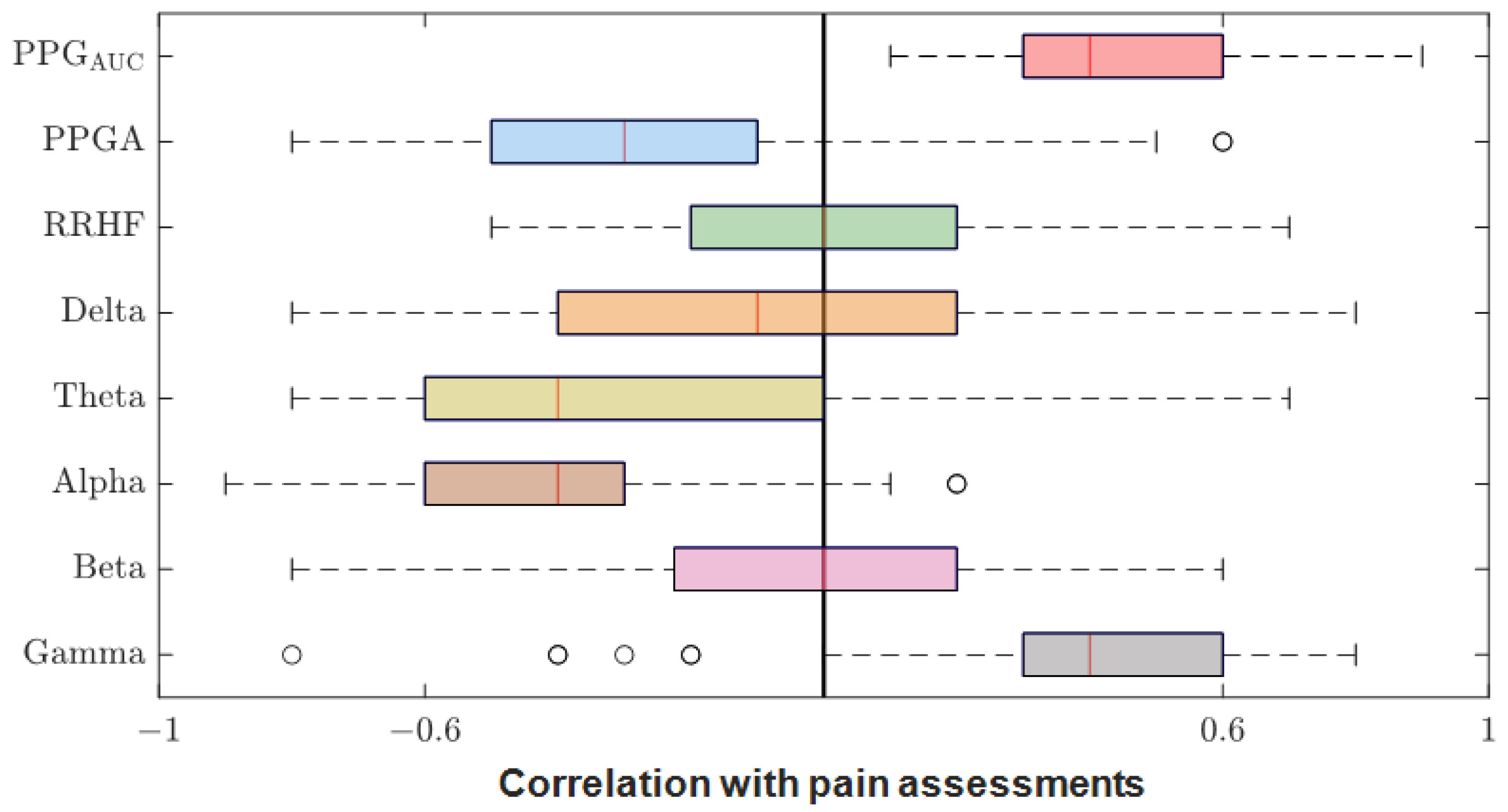 Sensors 25 01150 g012