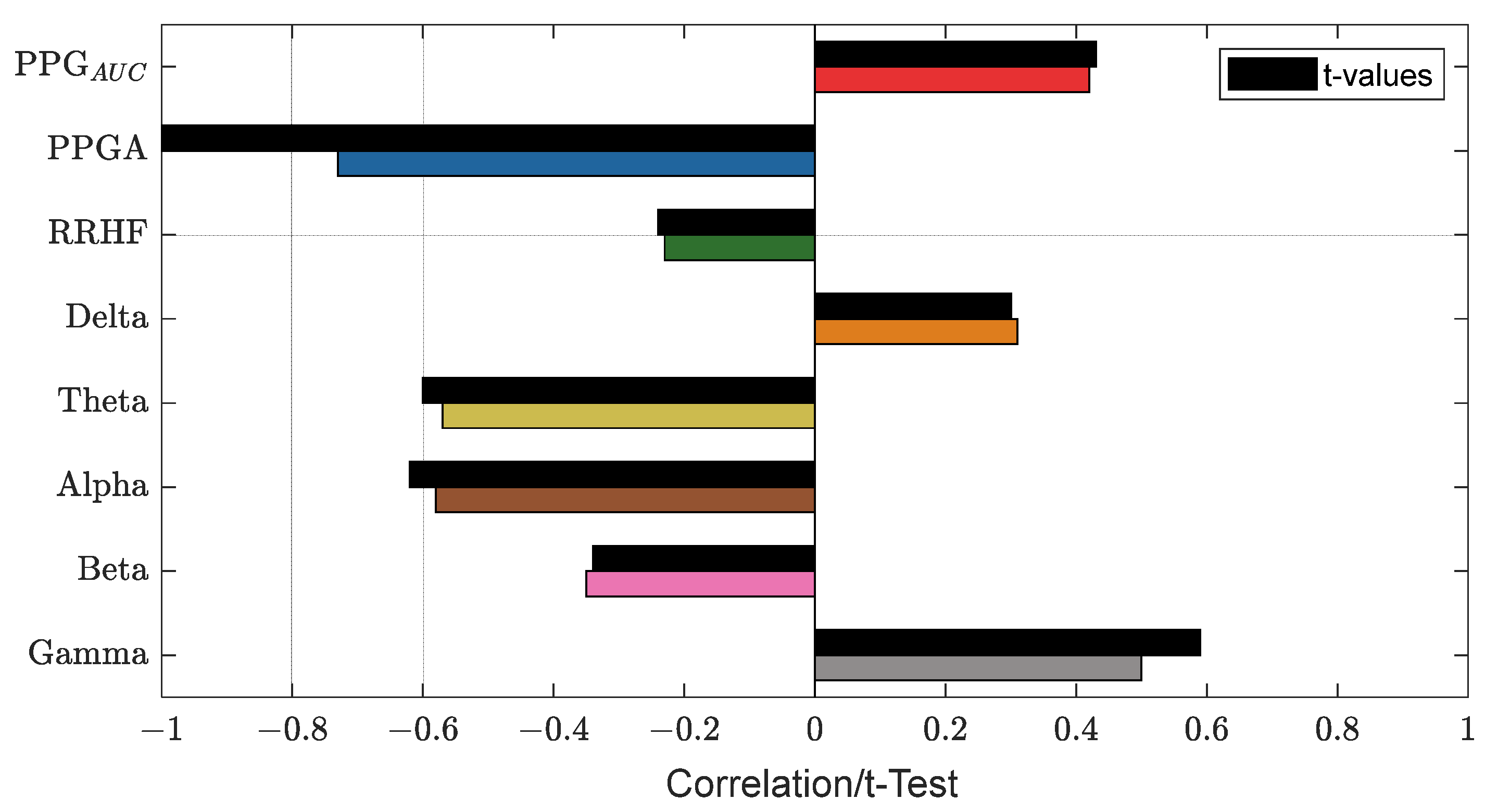 Sensors 25 01150 g014