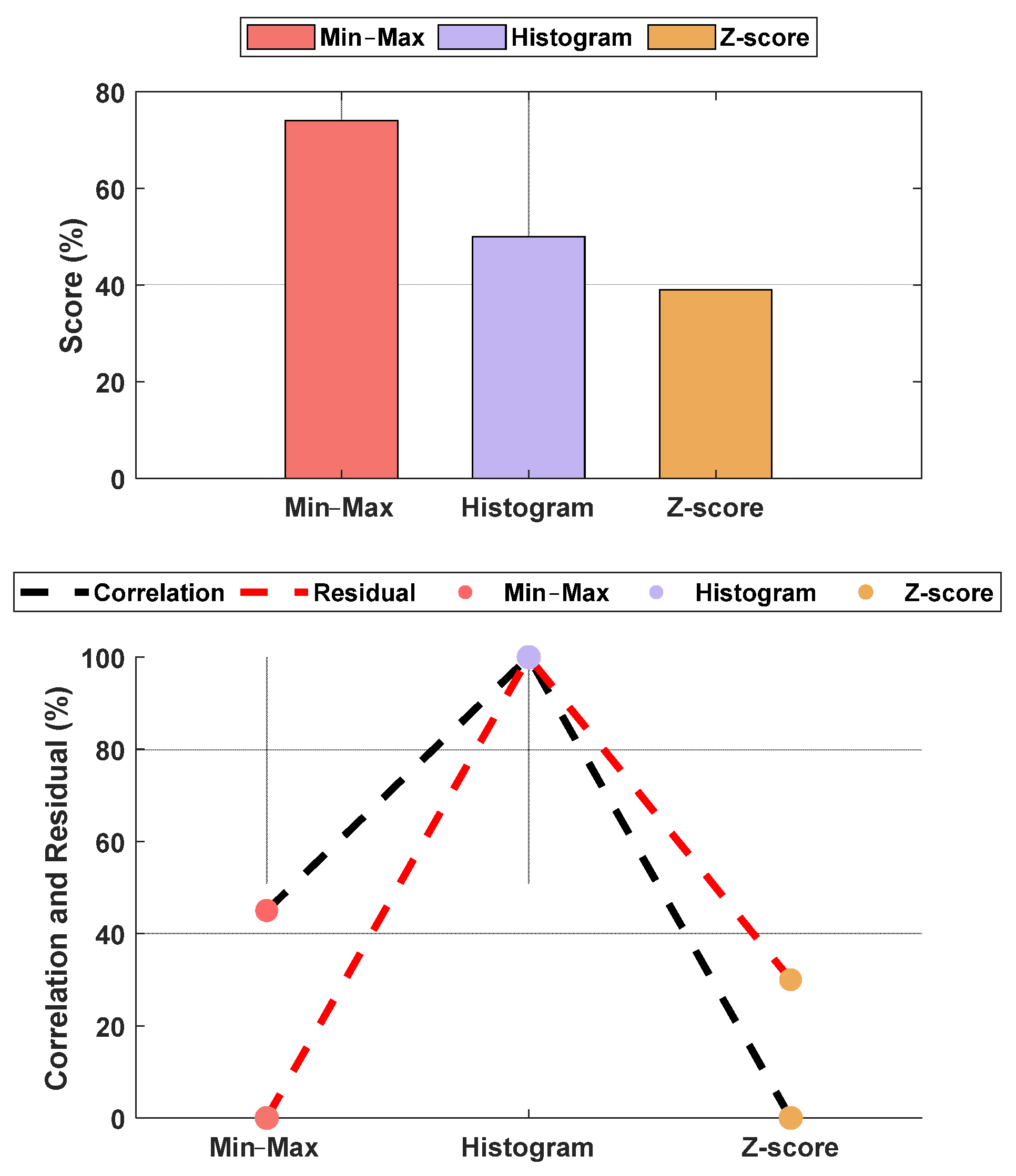 Sensors 25 01150 g015