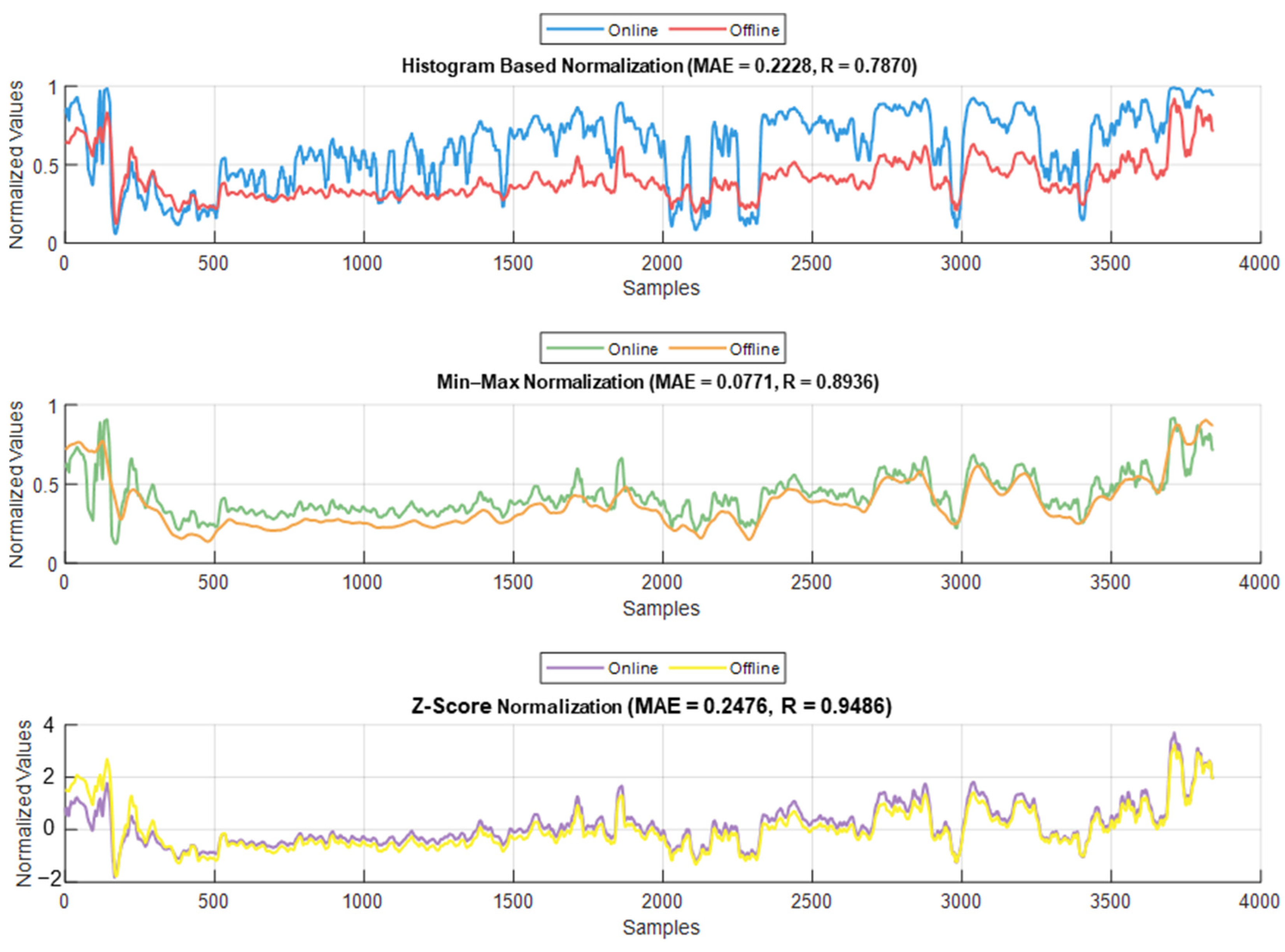 Sensors 25 01150 g016