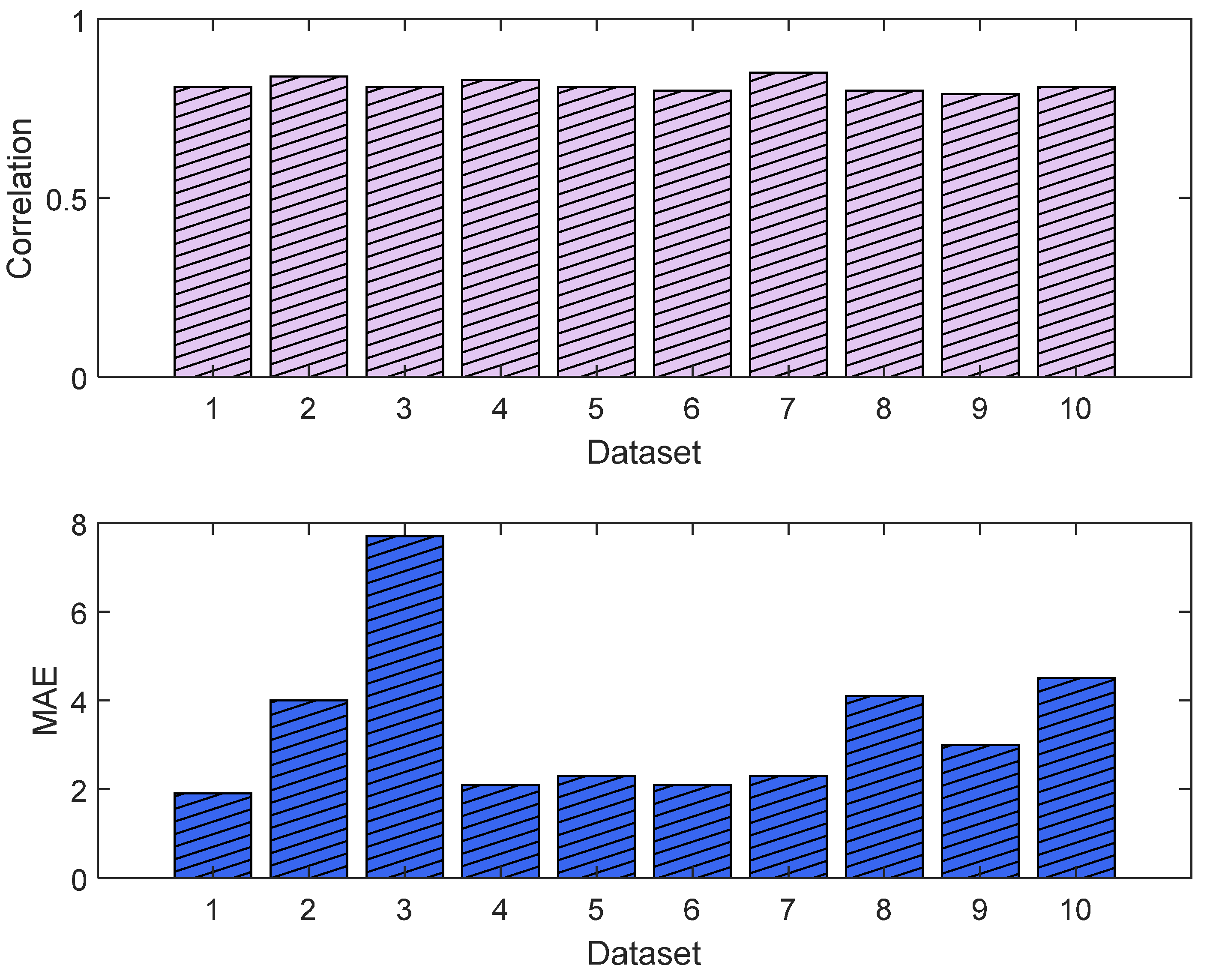 Sensors 25 01150 g022