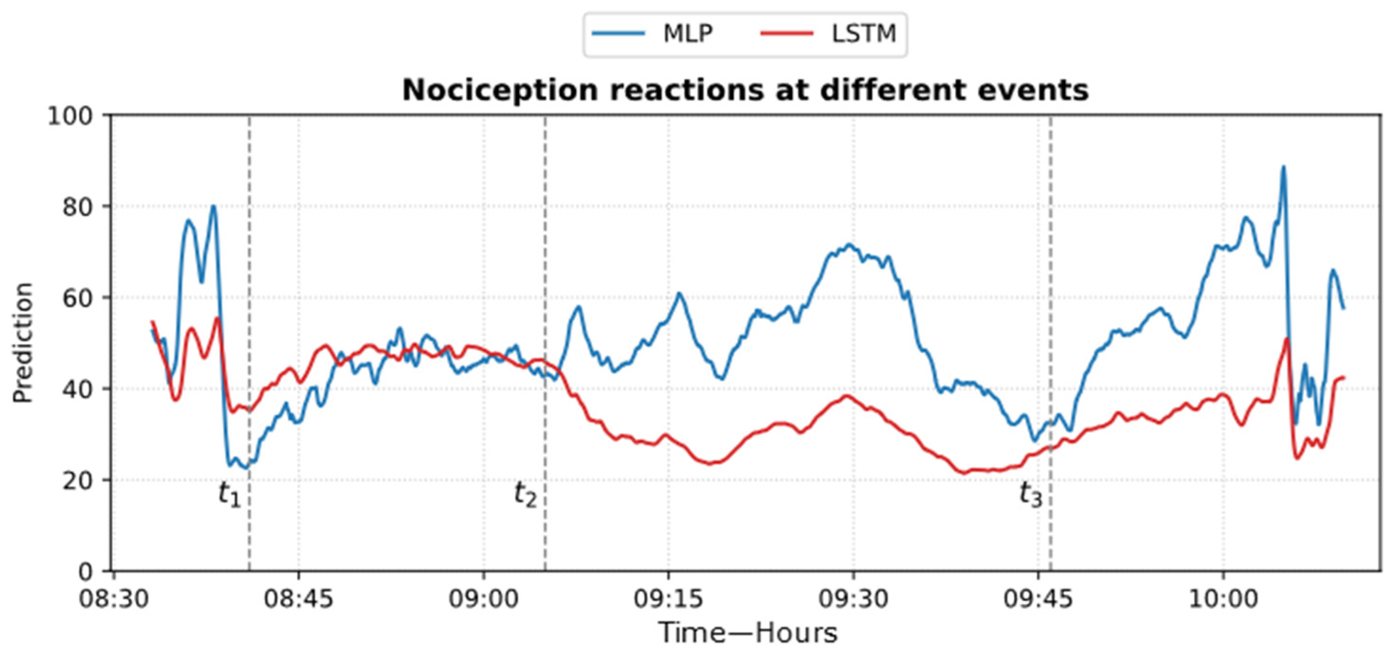 Sensors 25 01150 g024