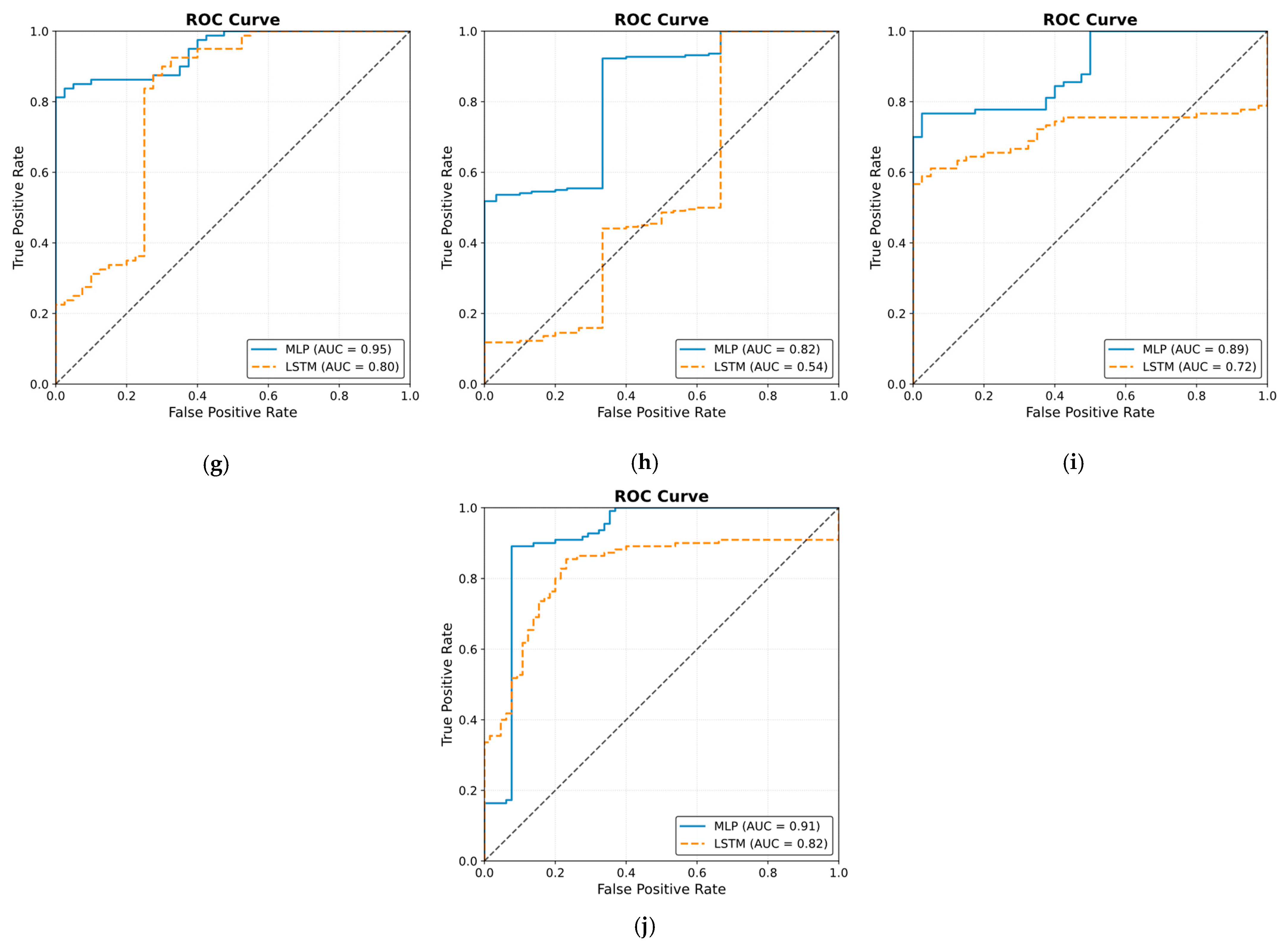Sensors 25 01150 g025b
