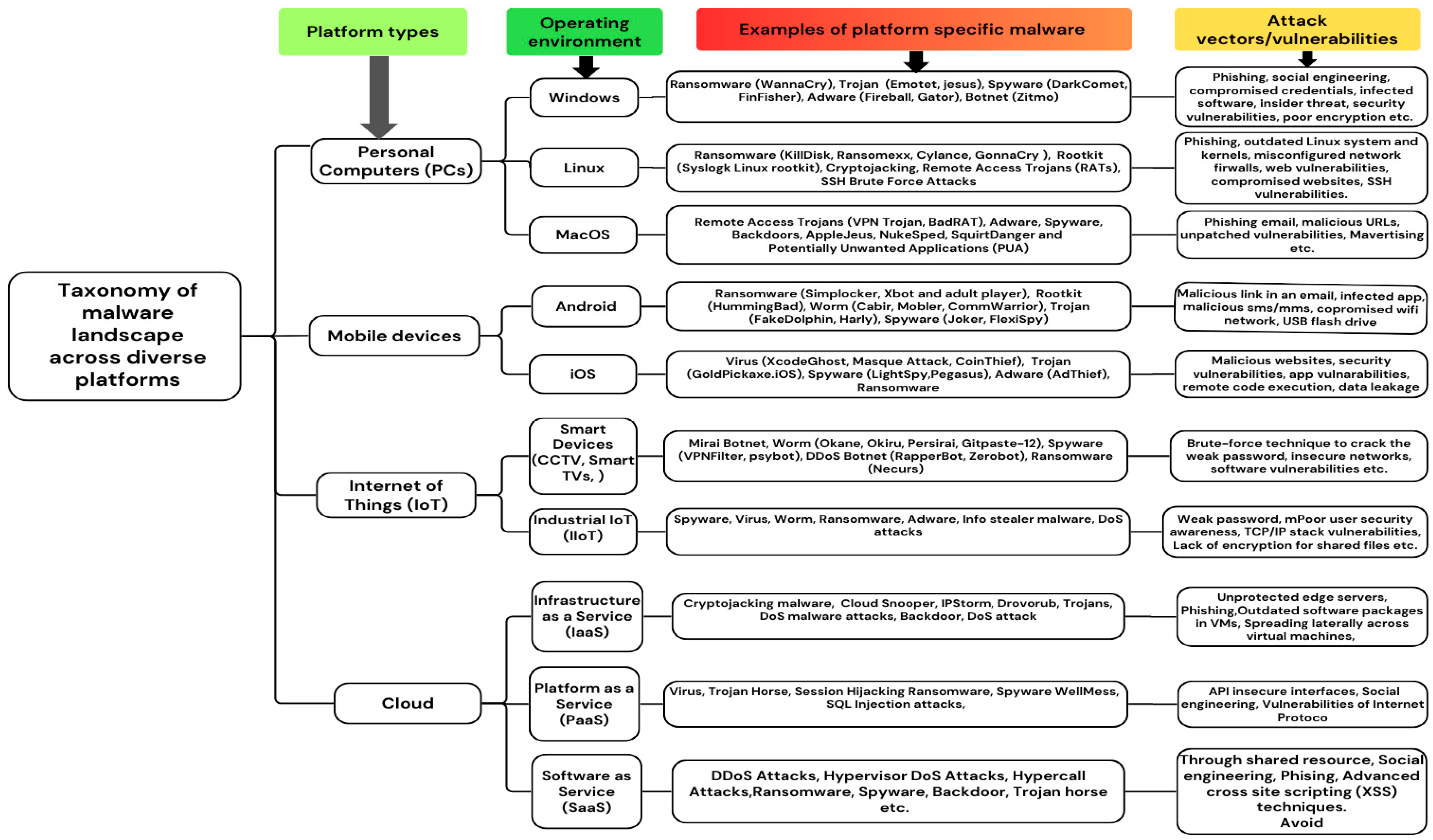 Sensors 25 01153 g003 Sensors 25 01153 g003