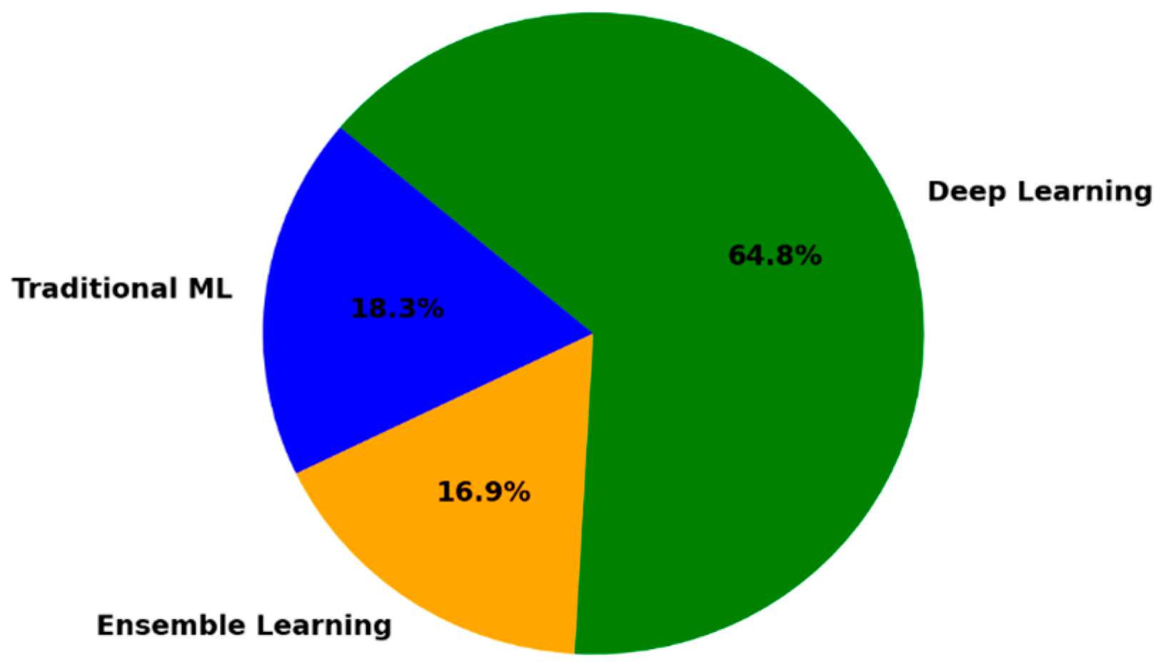 Sensors 25 01153 g004 Sensors 25 01153 g004