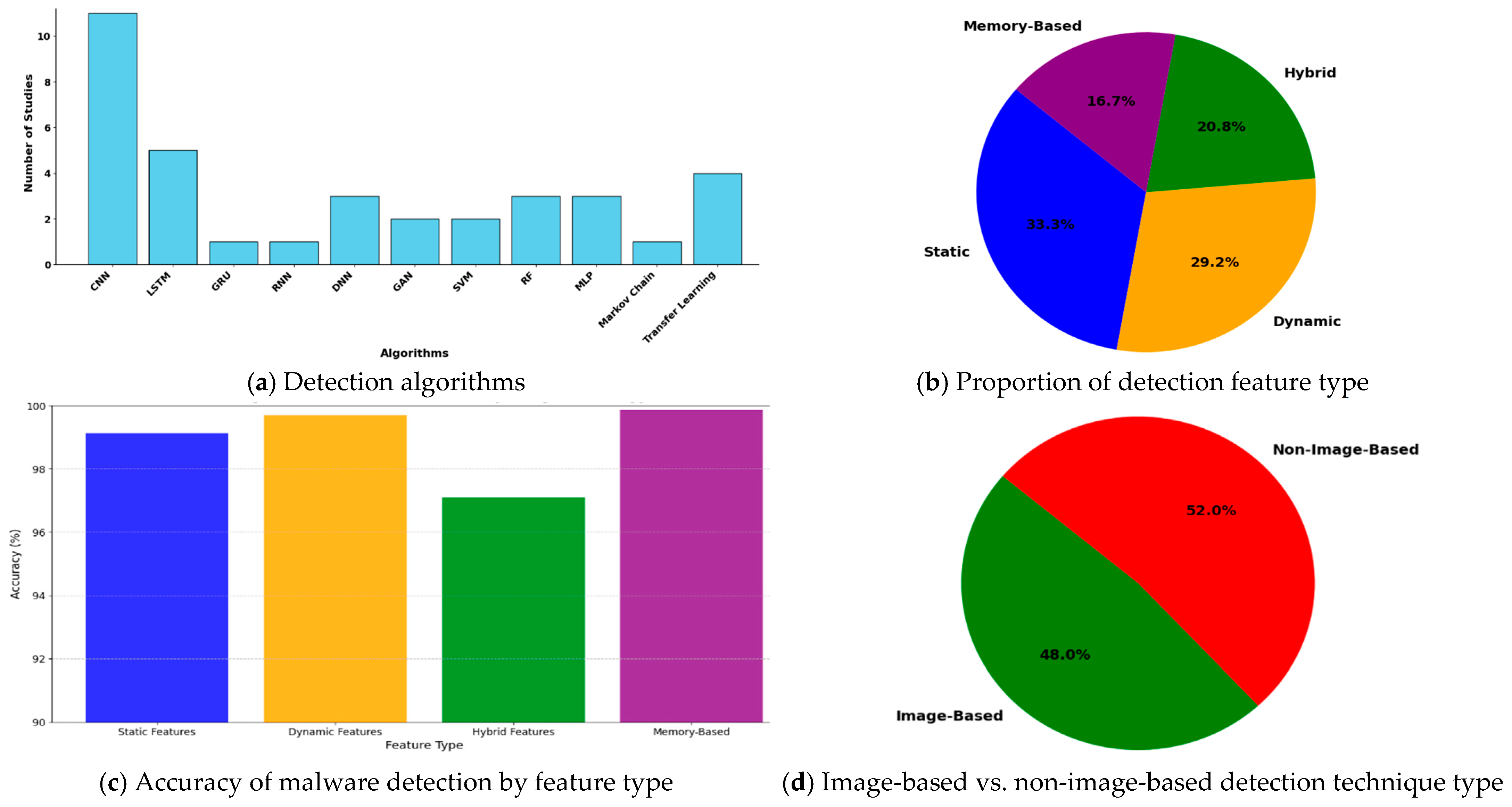 Sensors 25 01153 g005 Sensors 25 01153 g005