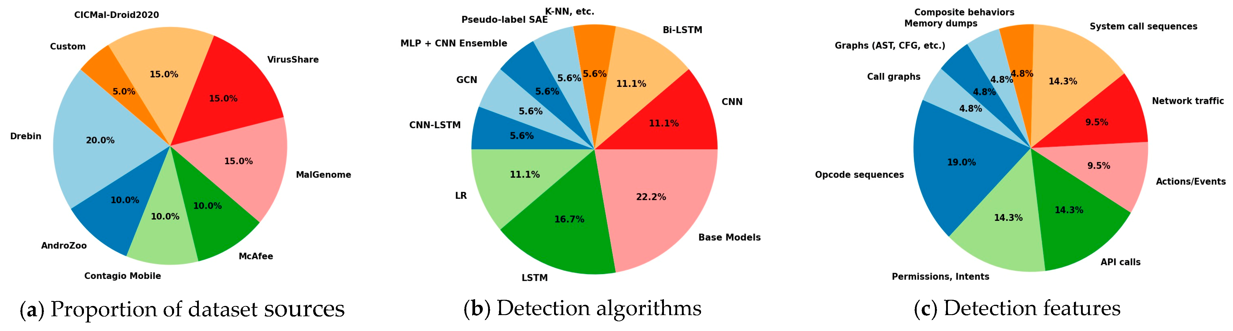 Sensors 25 01153 g006 Sensors 25 01153 g006