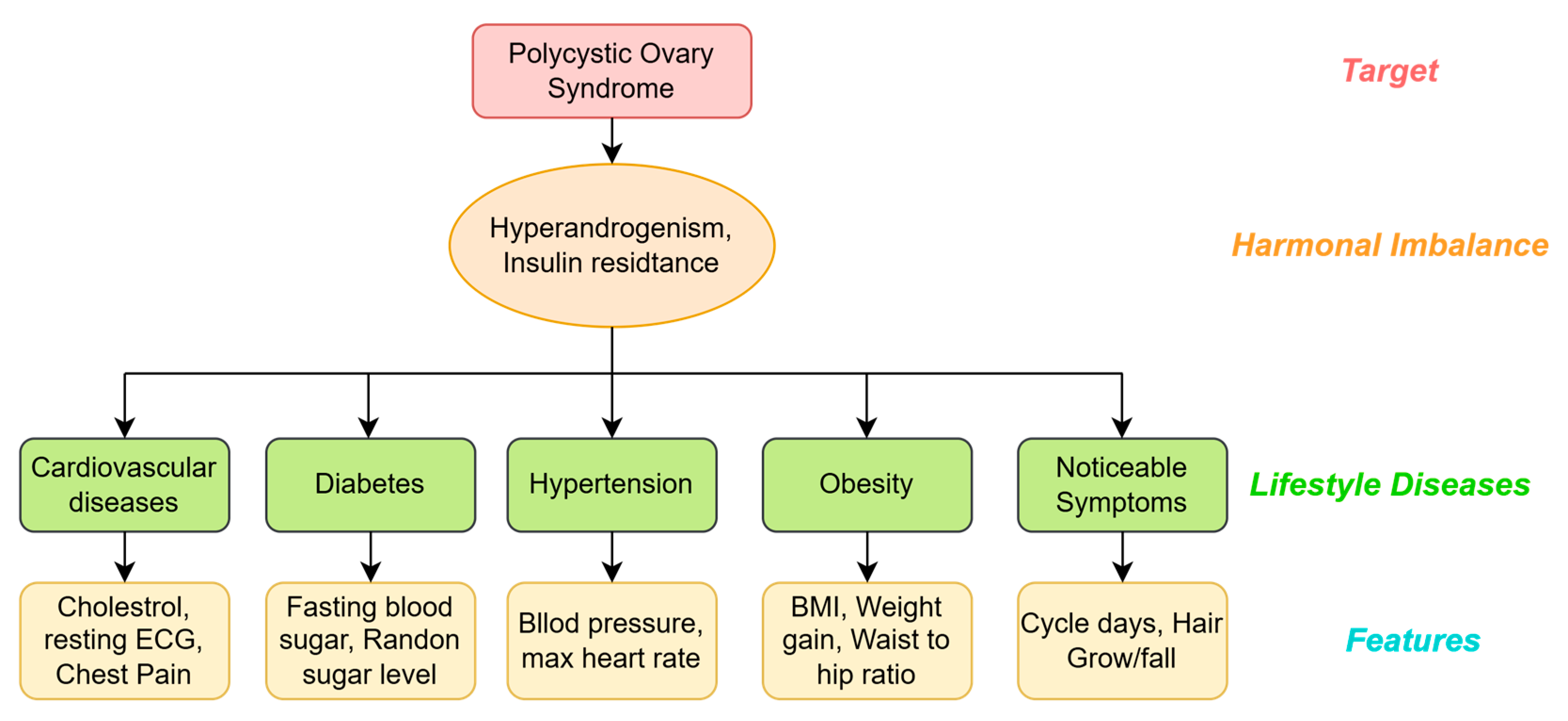Sensors 25 01166 g002