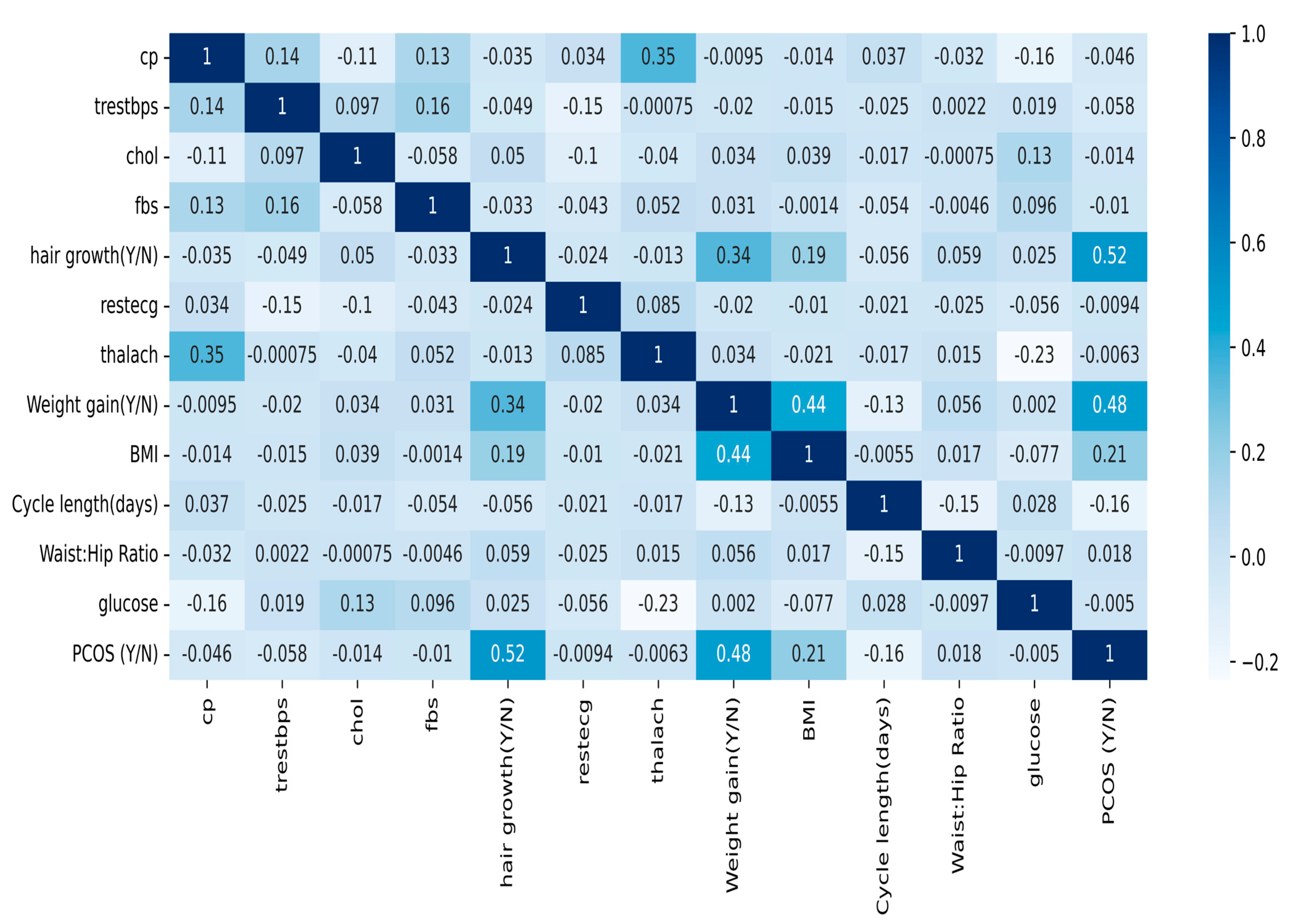 Sensors 25 01166 g003
