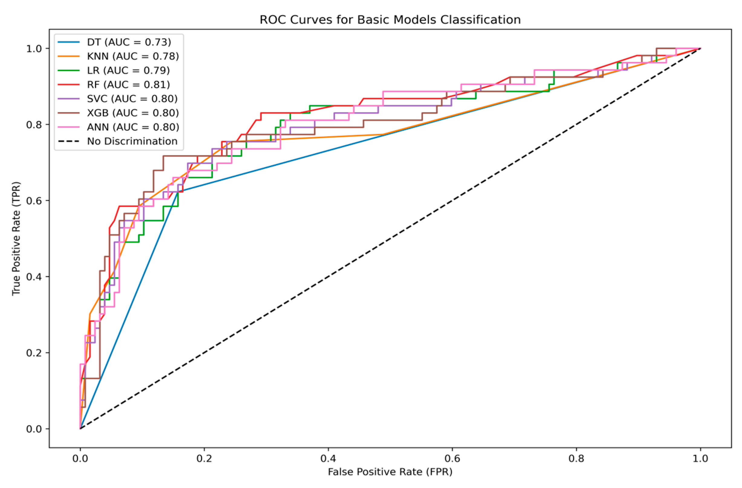 Sensors 25 01166 g008