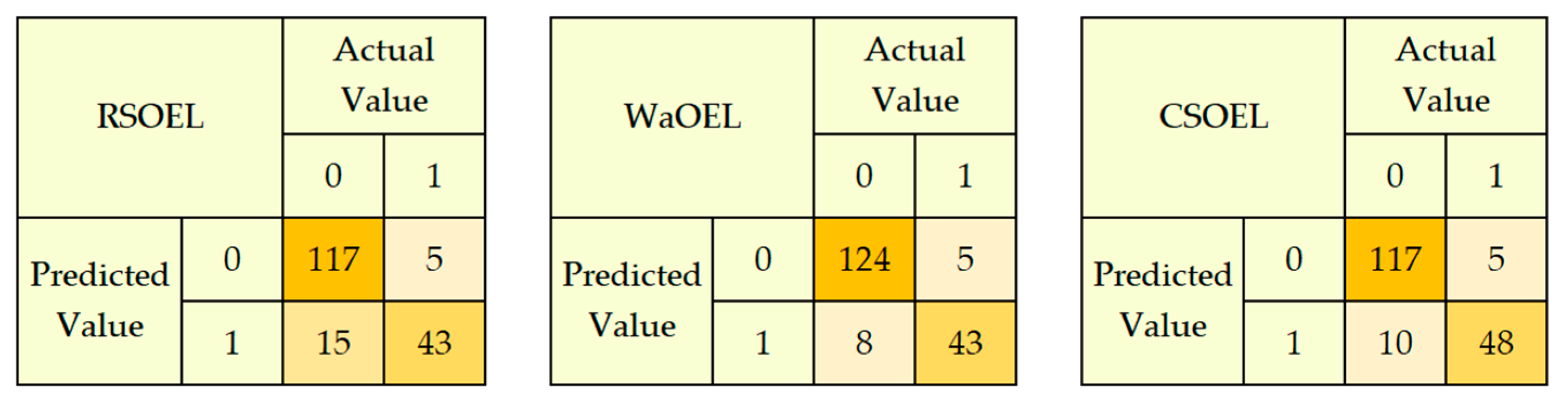 Sensors 25 01166 g010