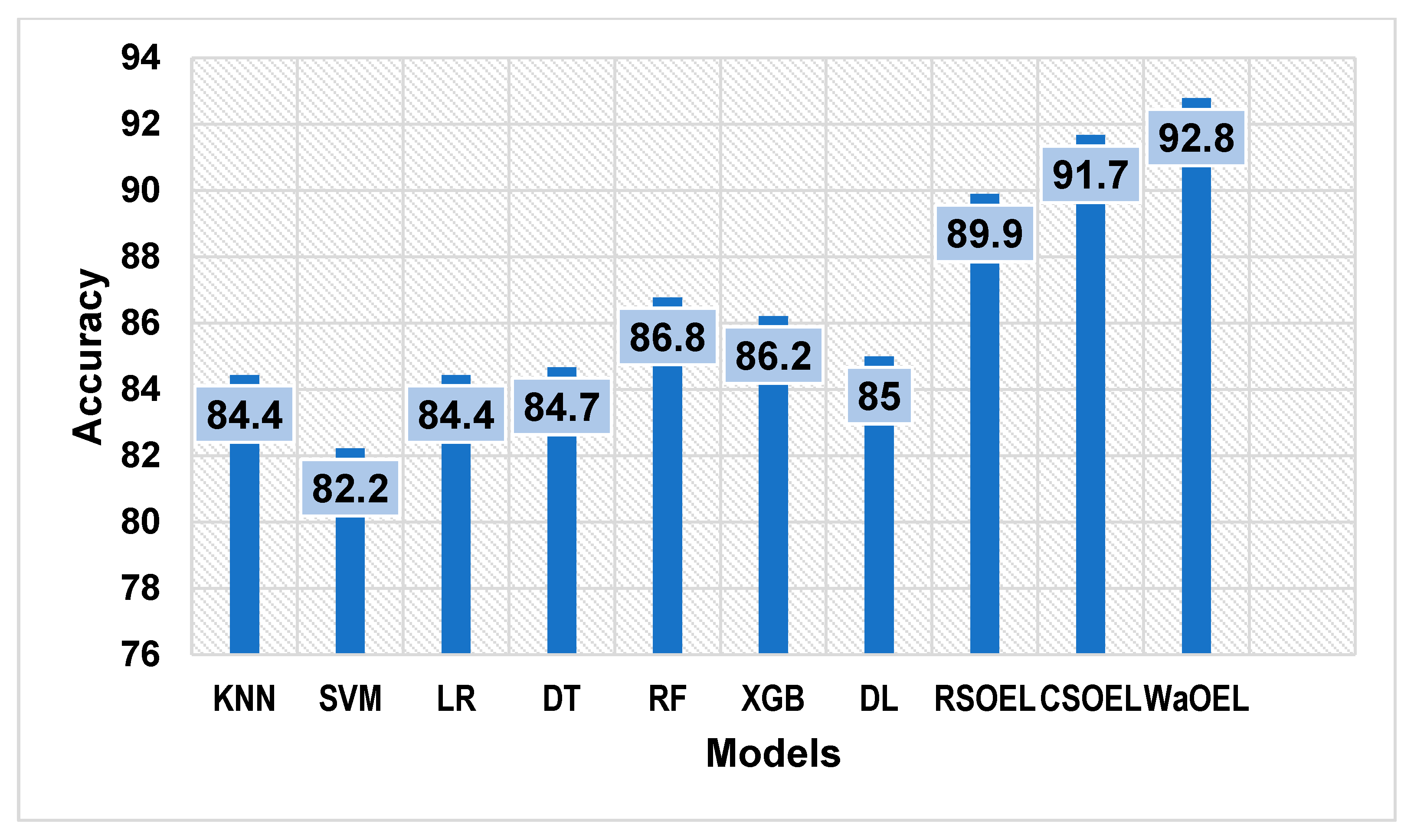 Sensors 25 01166 g012