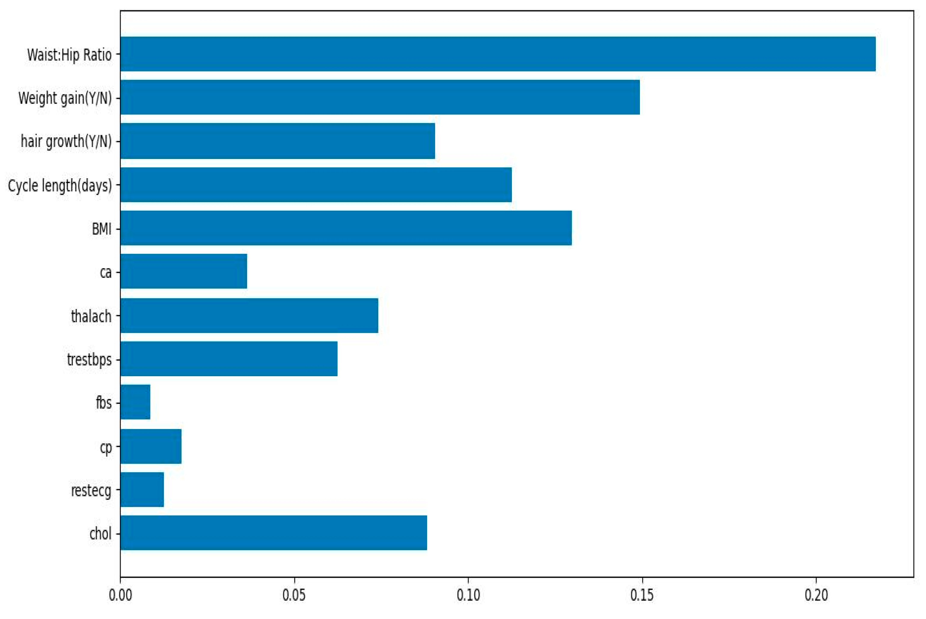 Sensors 25 01166 g013