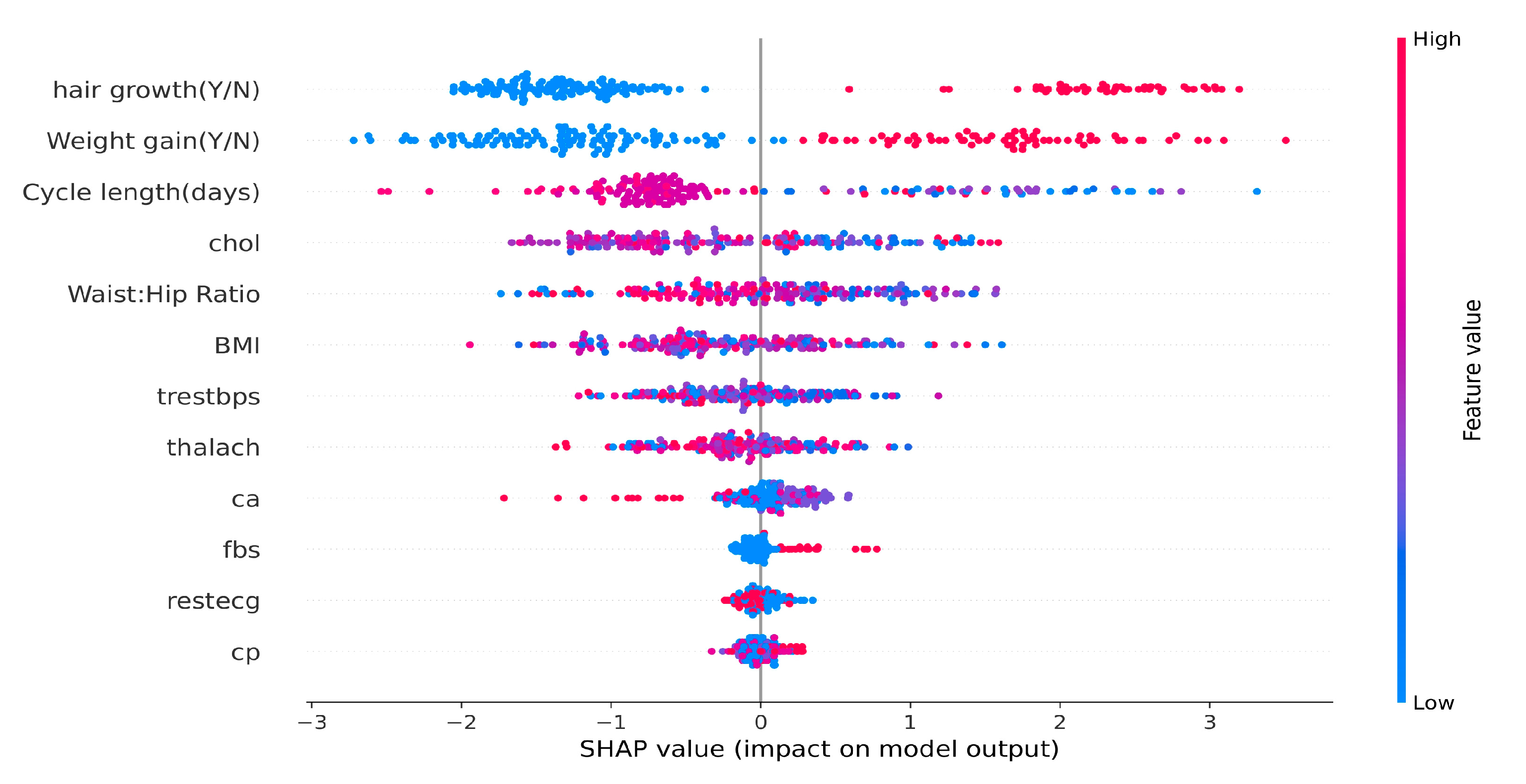 Sensors 25 01166 g014