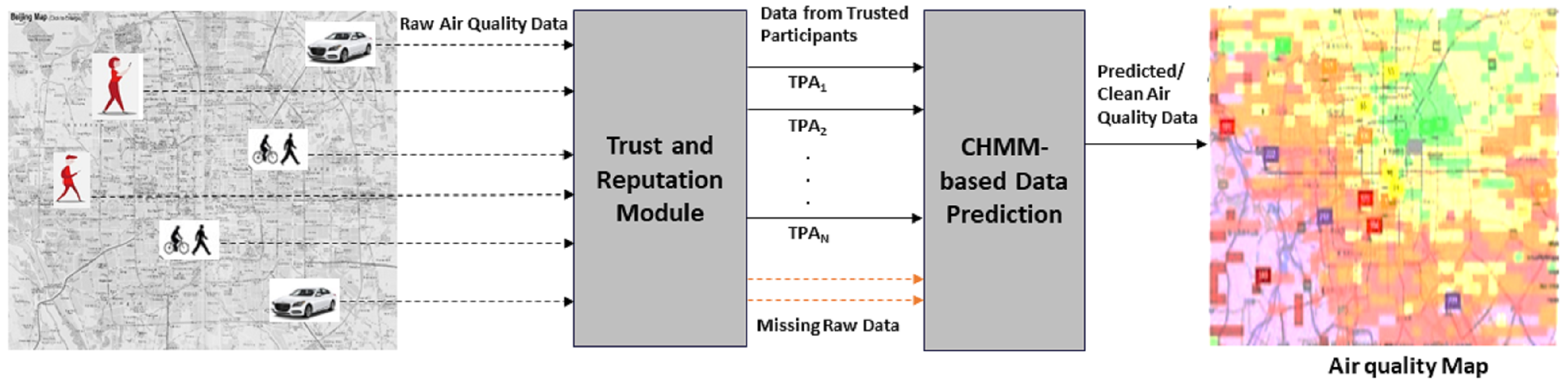 Sensors 25 01171 g001