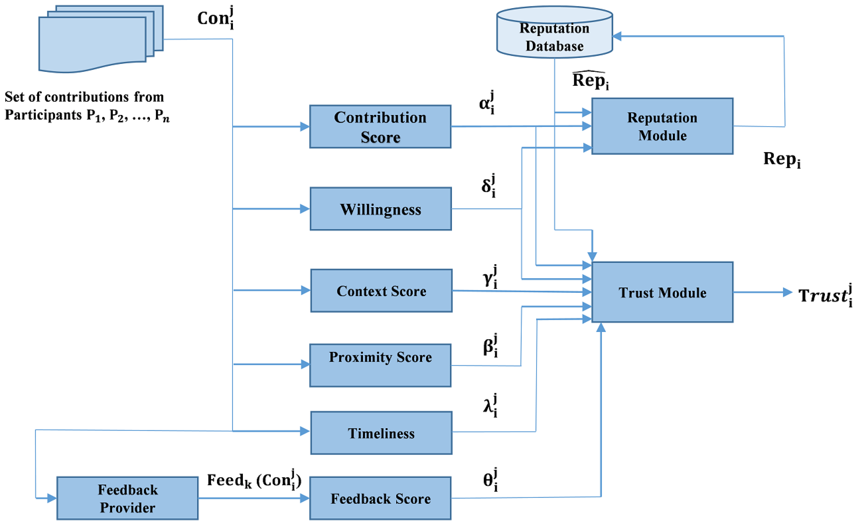 Sensors 25 01171 g002