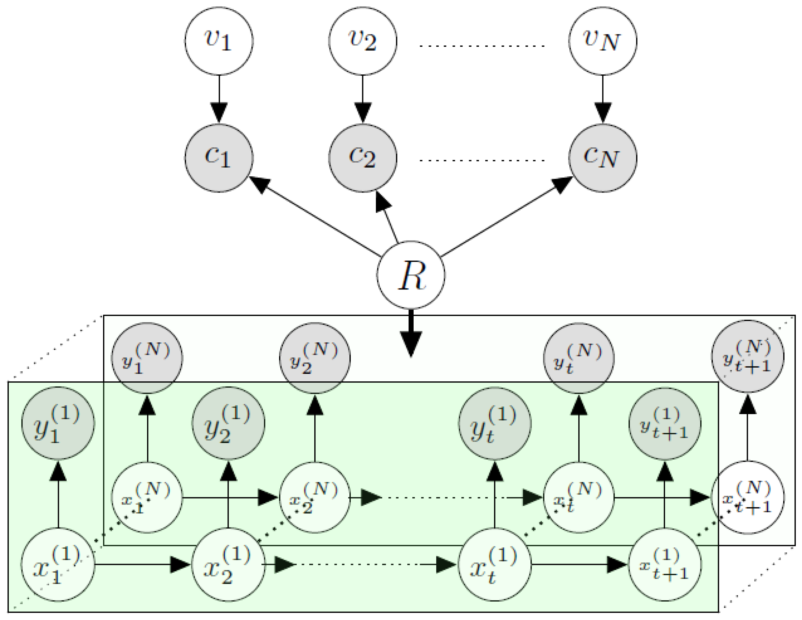 Sensors 25 01171 g004