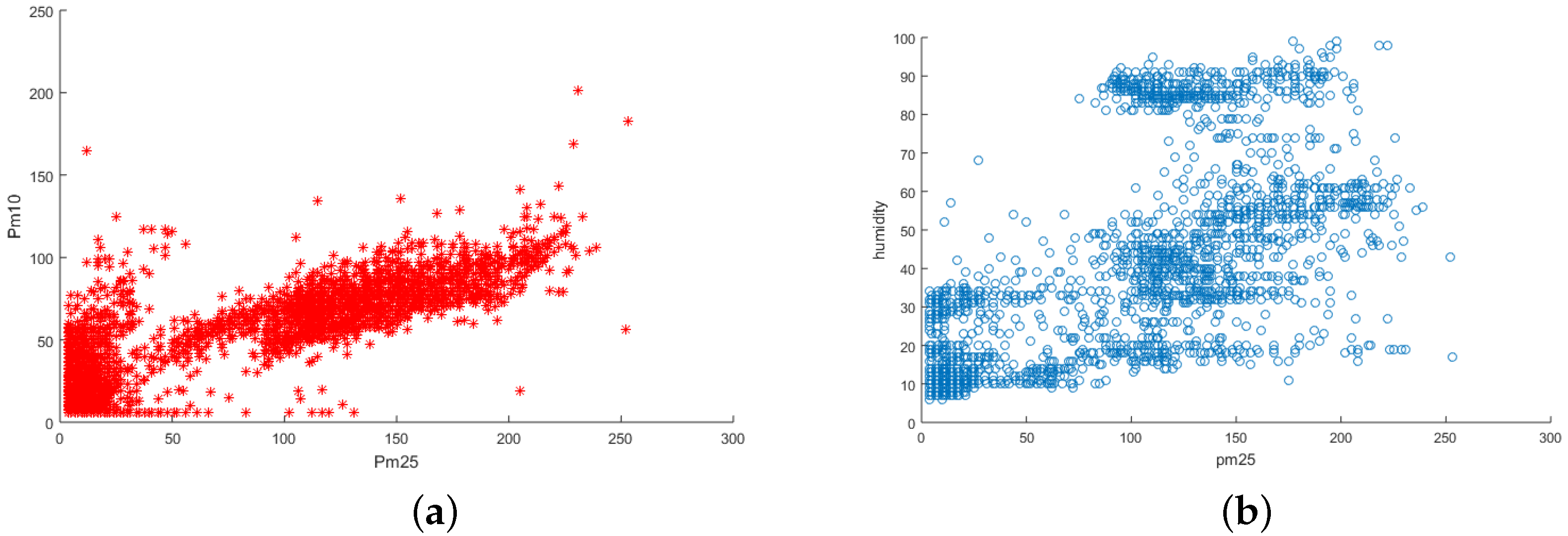 Sensors 25 01171 g005