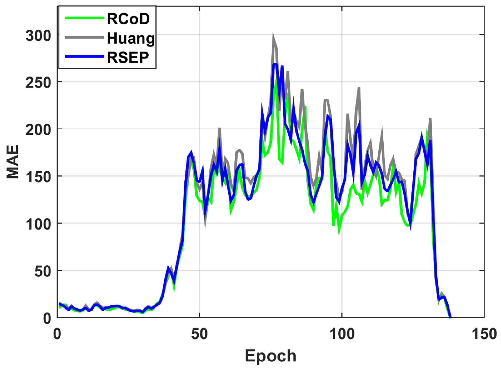 Sensors 25 01171 g006