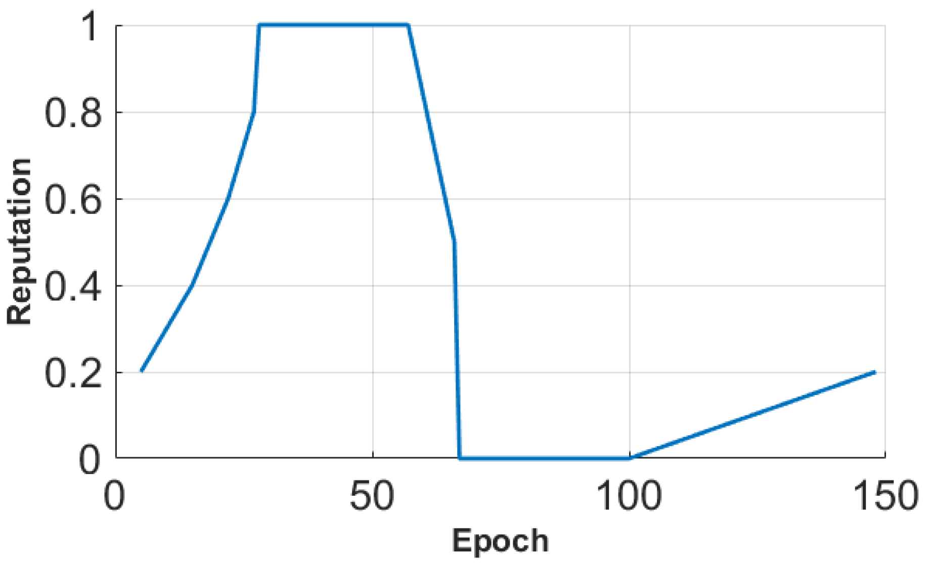 Sensors 25 01171 g007