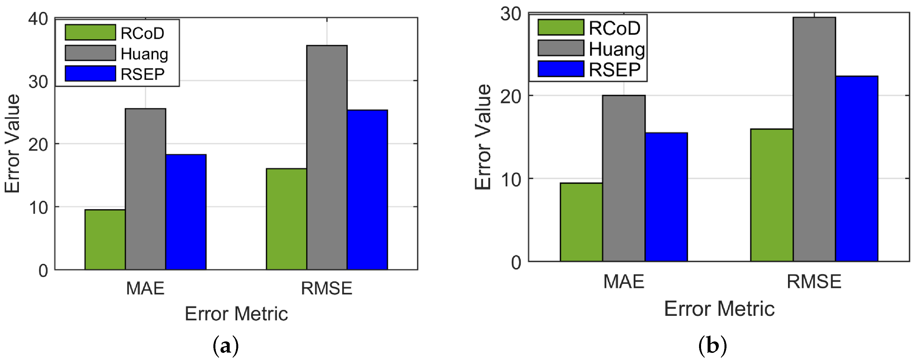 Sensors 25 01171 g008