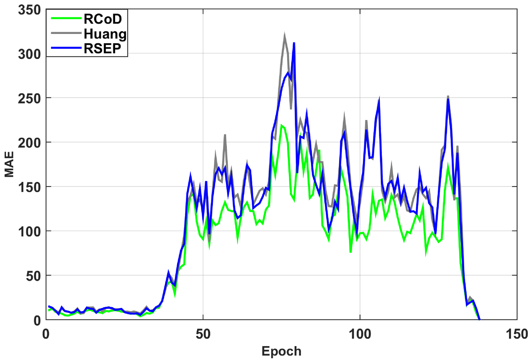 Sensors 25 01171 g009