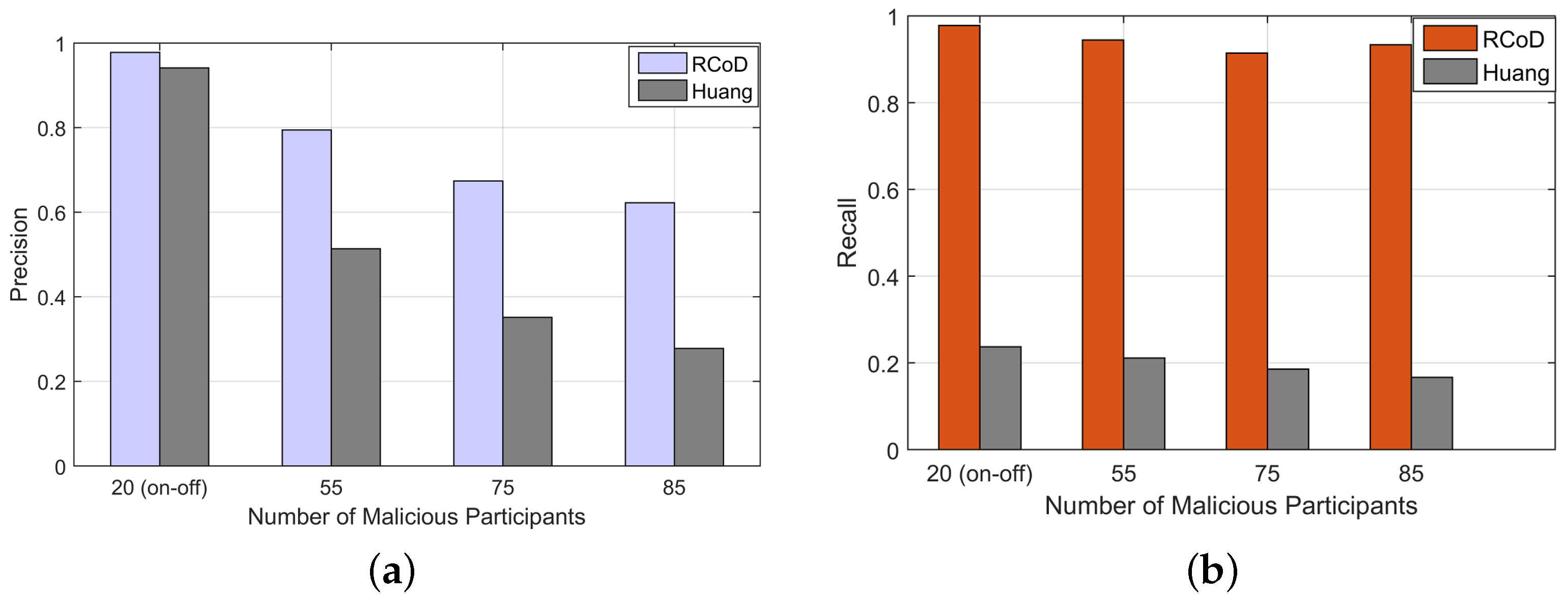 Sensors 25 01171 g012