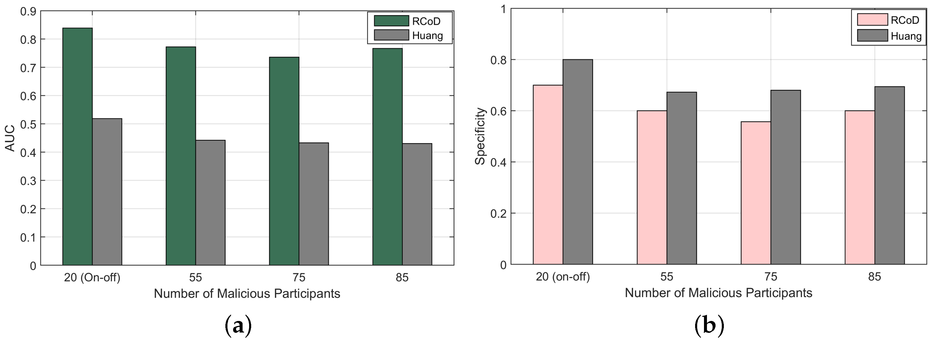 Sensors 25 01171 g014